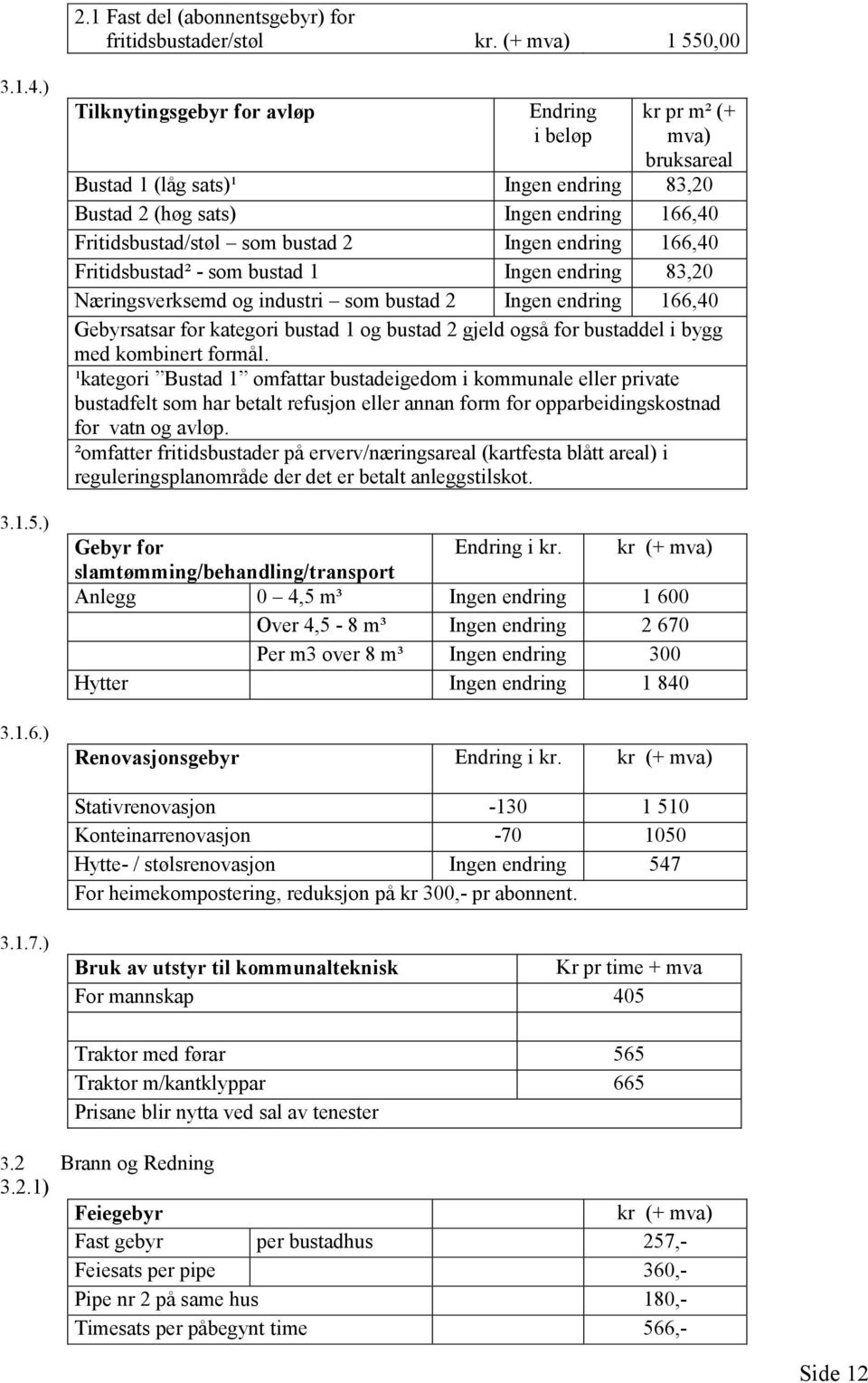 endring 166,40 Fritidsbustad² - som bustad 1 Ingen endring 83,20 Næringsverksemd og industri som bustad 2 Ingen endring 166,40 Gebyrsatsar for kategori bustad 1 og bustad 2 gjeld også for bustaddel i