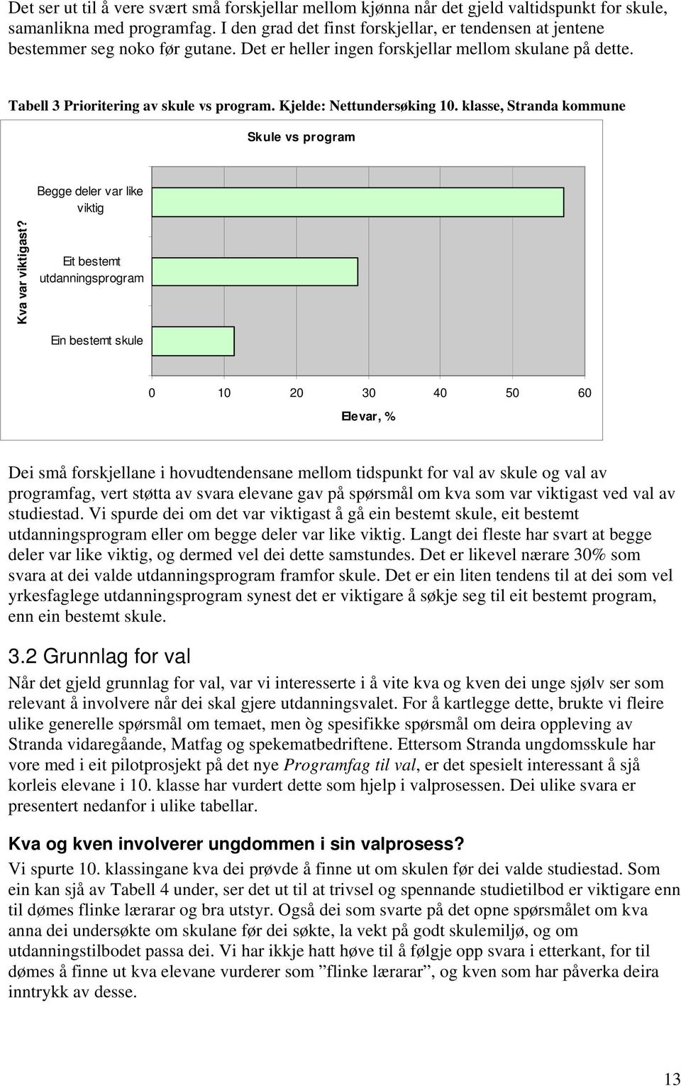 Kjelde: Nettundersøking 10. klasse, Stranda kommune Skule vs program Begge deler var like viktig Kva var viktigast?