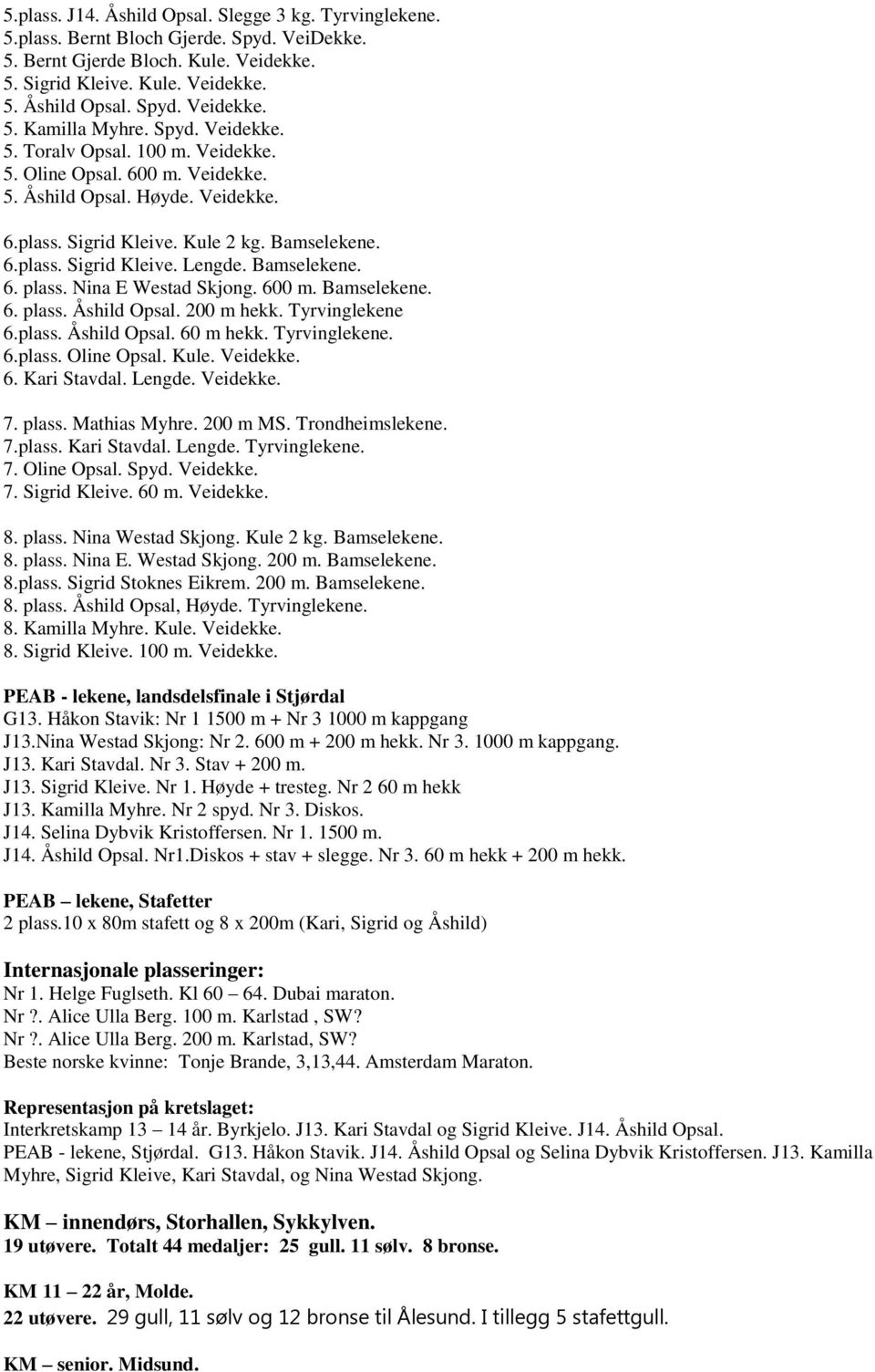 Bamselekene. 6. plass. Nina E Westad Skjong. 600 m. Bamselekene. 6. plass. Åshild Opsal. 200 m hekk. Tyrvinglekene 6.plass. Åshild Opsal. 60 m hekk. Tyrvinglekene. 6.plass. Oline Opsal. Kule.