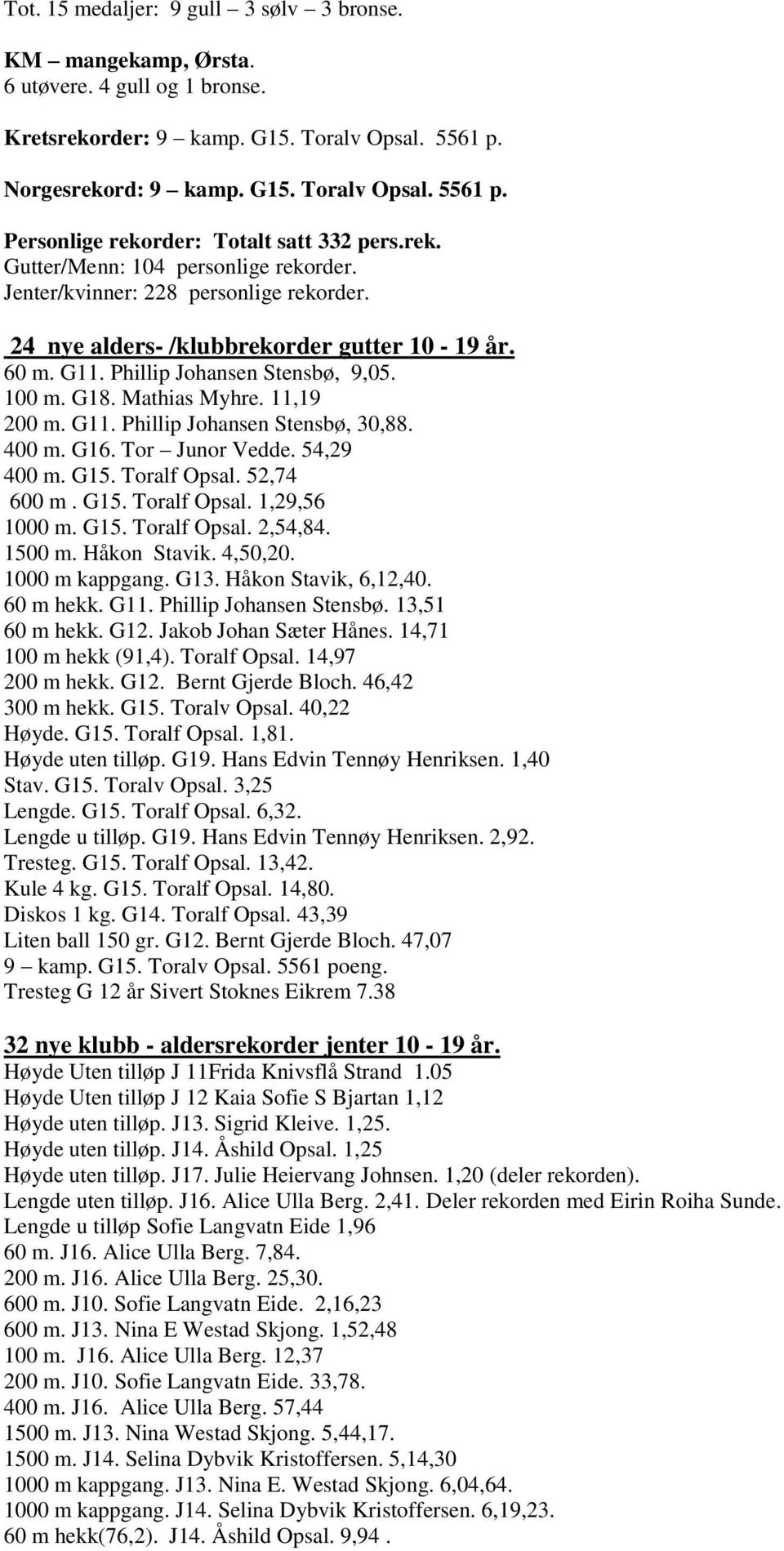 11,19 200 m. G11. Phillip Johansen Stensbø, 30,88. 400 m. G16. Tor Junor Vedde. 54,29 400 m. G15. Toralf Opsal. 52,74 600 m. G15. Toralf Opsal. 1,29,56 1000 m. G15. Toralf Opsal. 2,54,84. 1500 m.