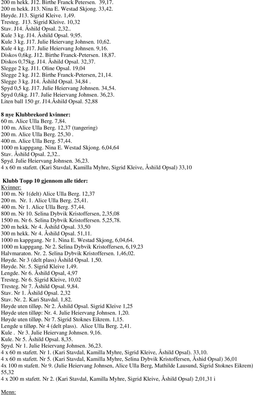 J14. Åshild Opsal. 32,37. Slegge 2 kg. J11. Oline Opsal. 19,04 Slegge 2 kg. J12. Birthe Franck-Petersen, 21,14. Slegge 3 kg. J14. Åshild Opsal. 34,84. Spyd 0,5 kg. J17. Julie Heiervang Johnsen. 34,54.