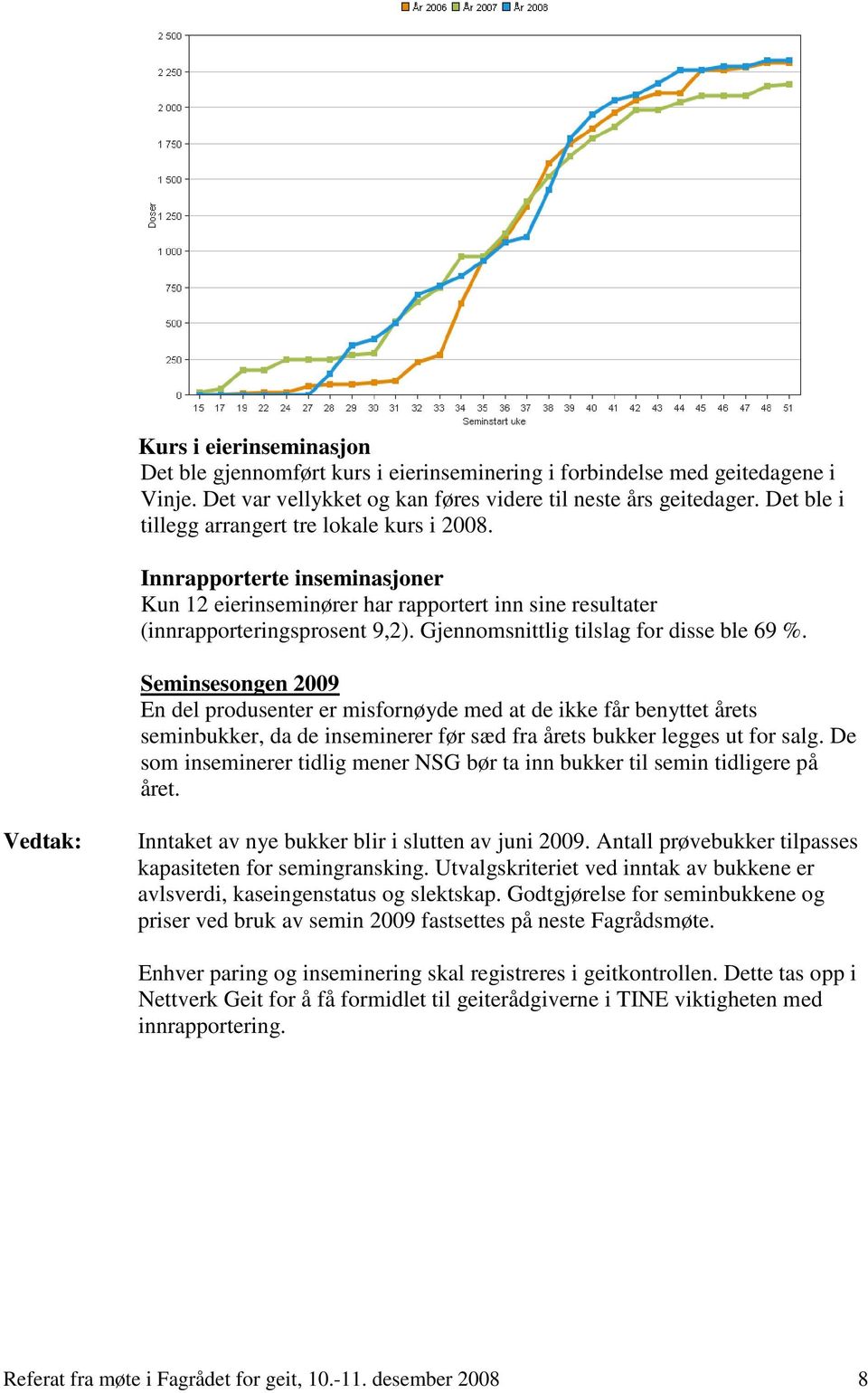 Gjennomsnittlig tilslag for disse ble 69 %.