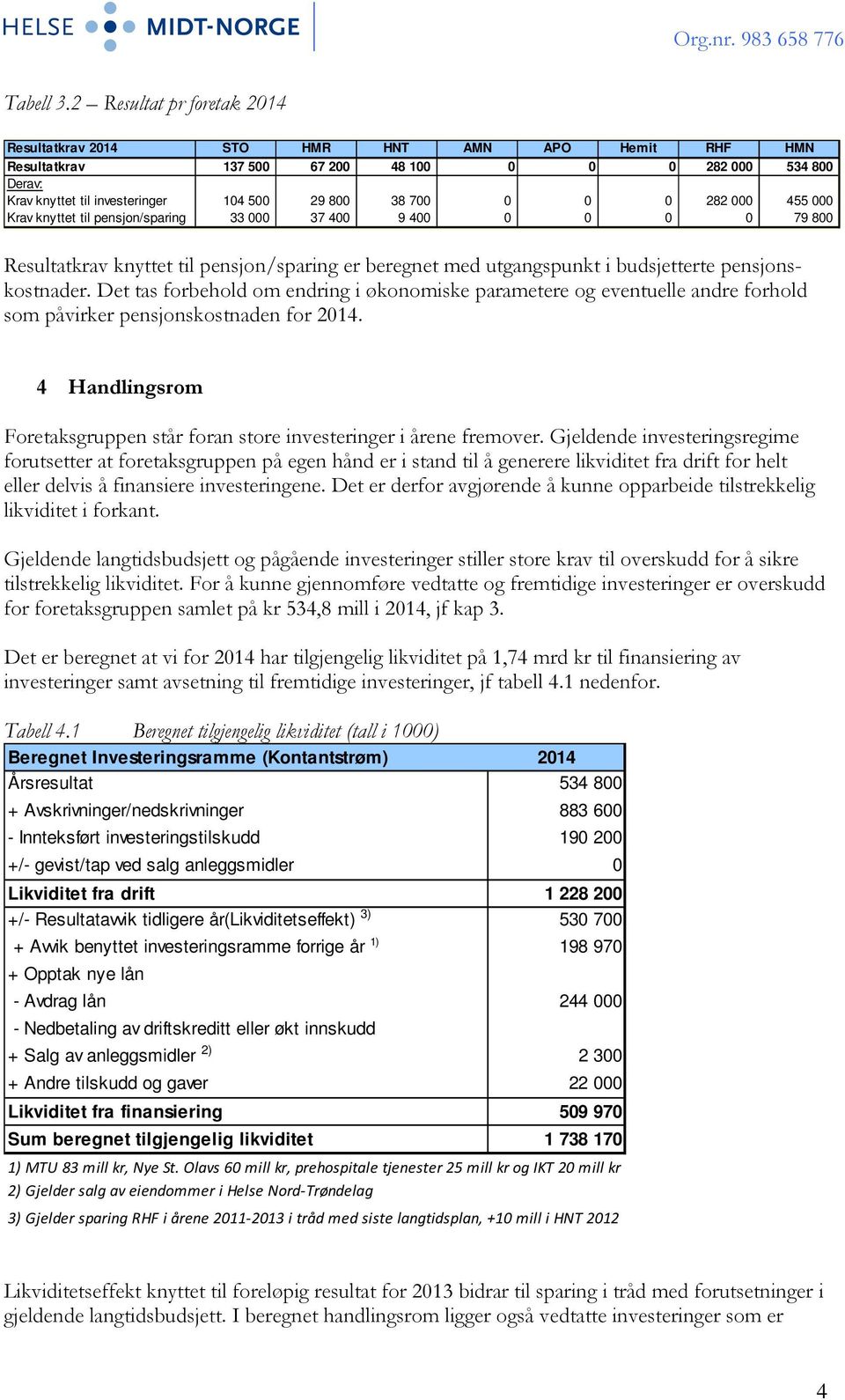 282 000 455 000 Krav knyttet til pensjon/sparing 33 000 37 400 9 400 0 0 0 0 79 800 Resultatkrav knyttet til pensjon/sparing er beregnet med utgangspunkt i budsjetterte pensjonskostnader.