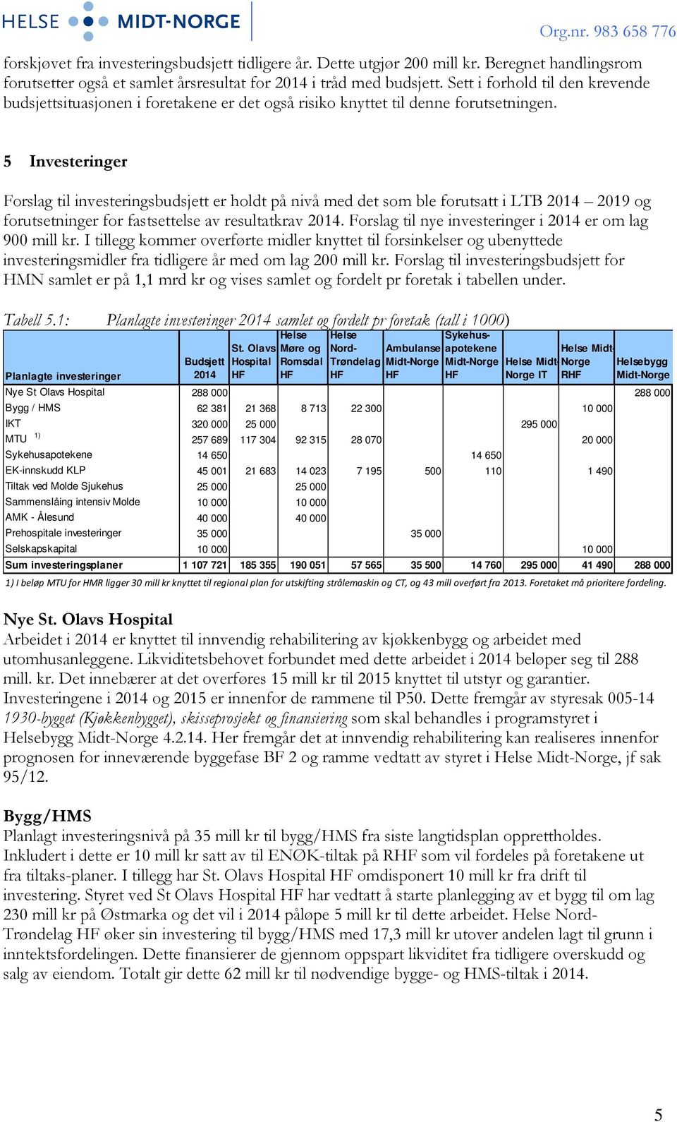 5 Investeringer Forslag til investeringsbudsjett er holdt på nivå med det som ble forutsatt i LTB 2014 2019 og forutsetninger for fastsettelse av resultatkrav 2014.