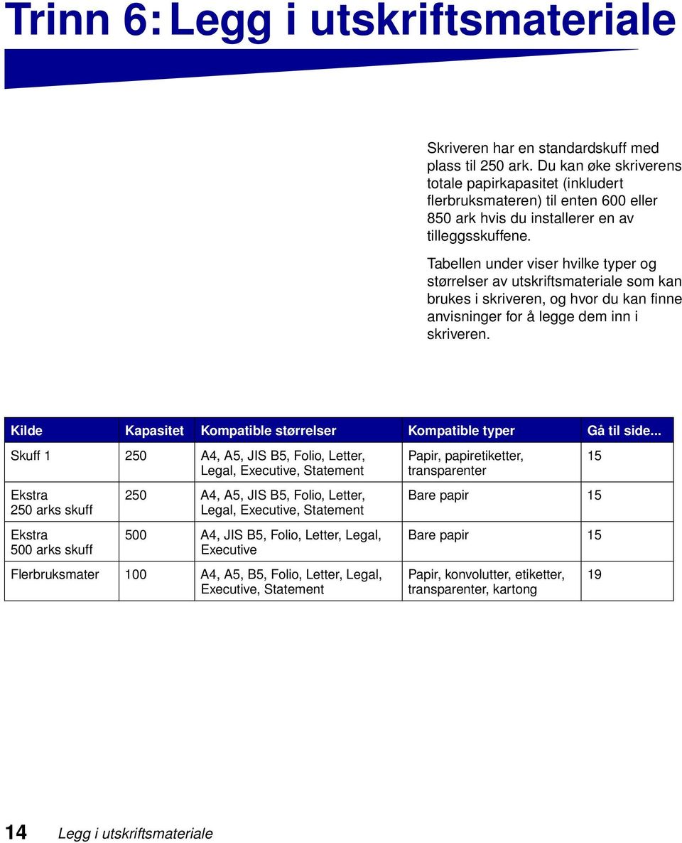 Tabellen under viser hvilke typer og størrelser av utskriftsmateriale som kan brukes i skriveren, og hvor du kan finne anvisninger for å legge dem inn i skriveren.
