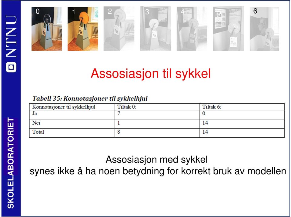 Assosiasjon med sykkel synes ikke