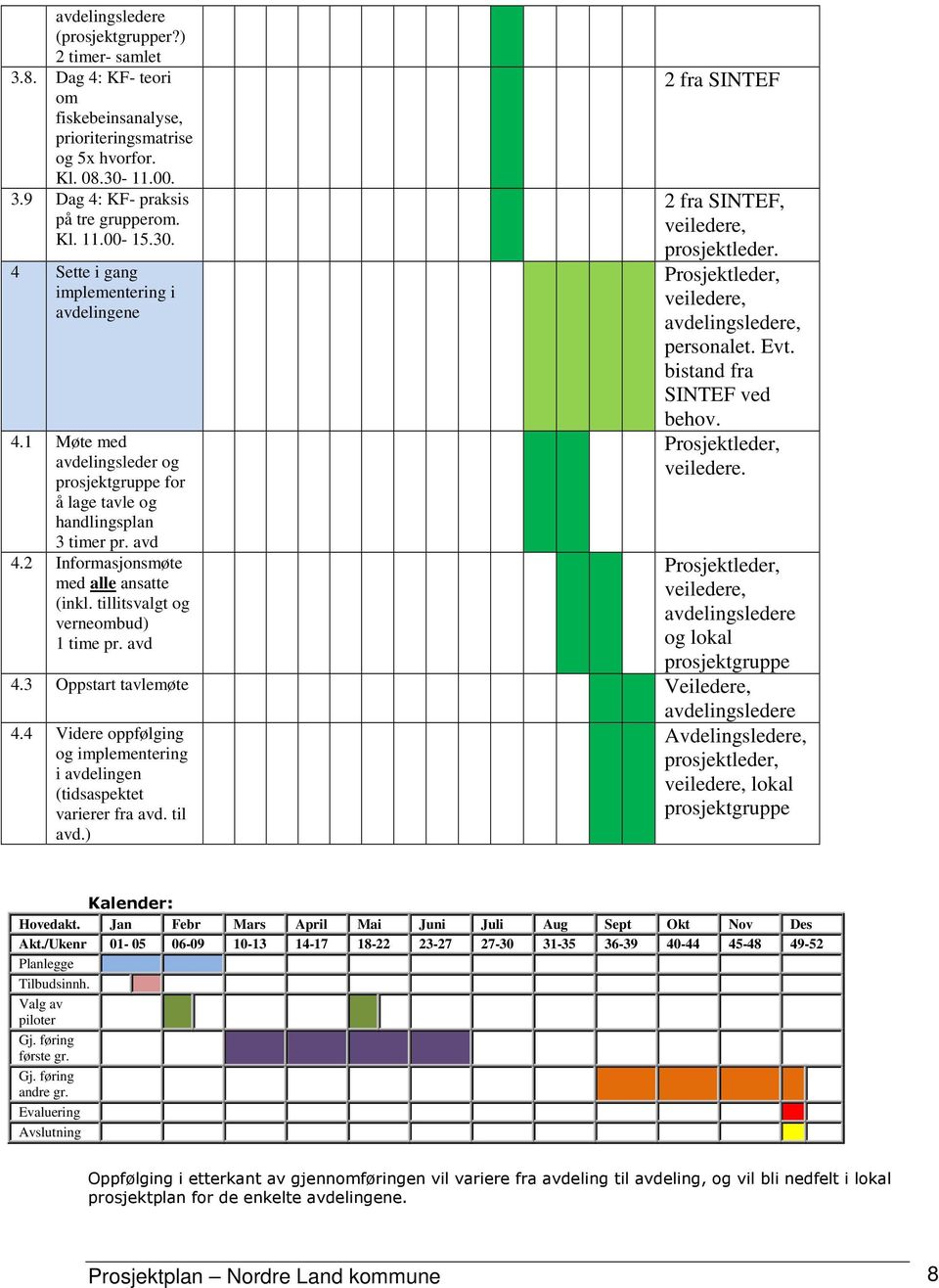 tillitsvalgt og verneombud) 1 time pr. avd 2 fra SINTEF 2 fra SINTEF, veiledere, prosjektleder. Prosjektleder, veiledere, avdelingsledere, personalet. Evt. bistand fra SINTEF ved behov.