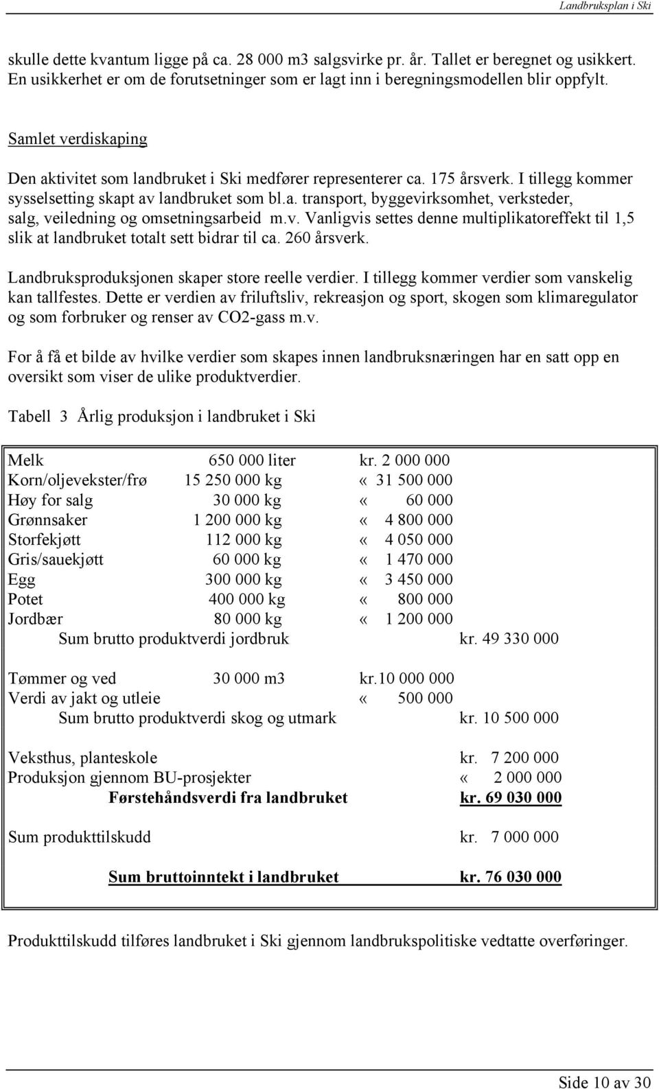 v. Vanligvis settes denne multiplikatoreffekt til 1,5 slik at landbruket totalt sett bidrar til ca. 260 årsverk. Landbruksproduksjonen skaper store reelle verdier.