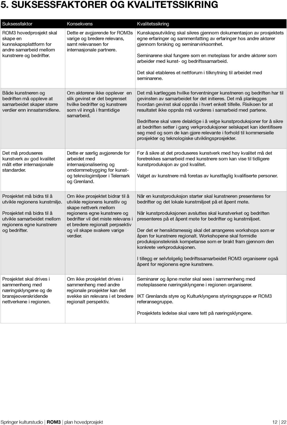 Kunskapsutvikling skal sikres gjennom dokumentasjon av prosjektets egne erfaringer og sammenfatting av erfaringer hos andre aktører gjennom forsking og seminarvirksomhet.