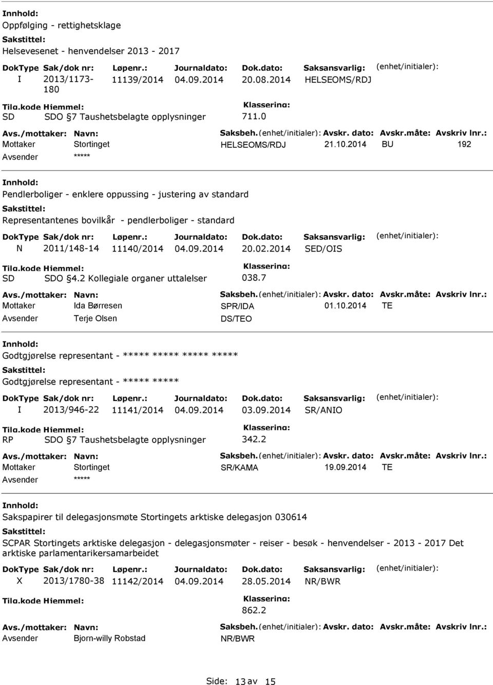 2014 SED/OS SD SDO 4.2 Kollegiale organer uttalelser 038.7 Avs./mottaker: Navn: Saksbeh. Avskr. dato: Avskr.måte: Avskriv lnr.: Mottaker da Børresen SPR/DA 01.10.