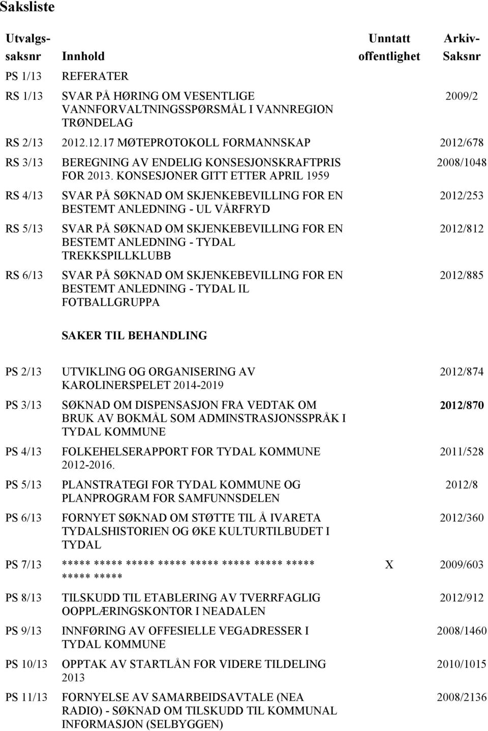 KONSESJONER GITT ETTER APRIL 1959 SVAR PÅ SØKNAD OM SKJENKEBEVILLING FOR EN BESTEMT ANLEDNING - UL VÅRFRYD SVAR PÅ SØKNAD OM SKJENKEBEVILLING FOR EN BESTEMT ANLEDNING - TYDAL TREKKSPILLKLUBB SVAR PÅ