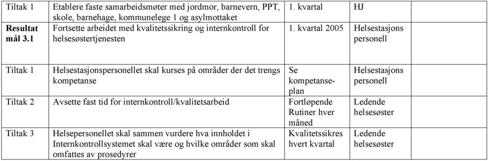 helsesøstertjenesten 1. kvartal HJ 1.