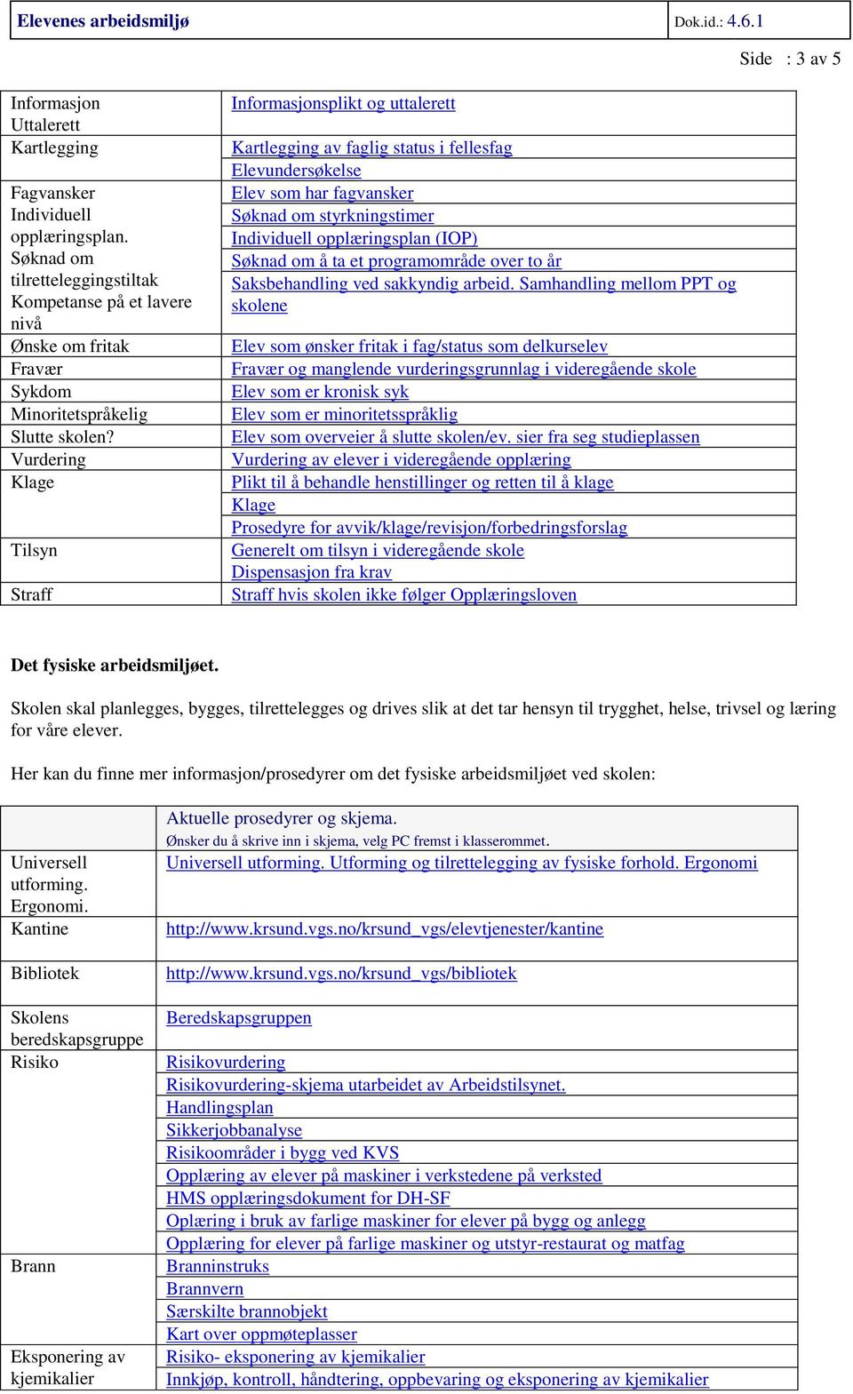 Vurdering Klage Tilsyn Straff Informasjonsplikt og uttalerett Kartlegging av faglig status i fellesfag Elevundersøkelse Elev som har fagvansker Søknad om styrkningstimer Individuell opplæringsplan