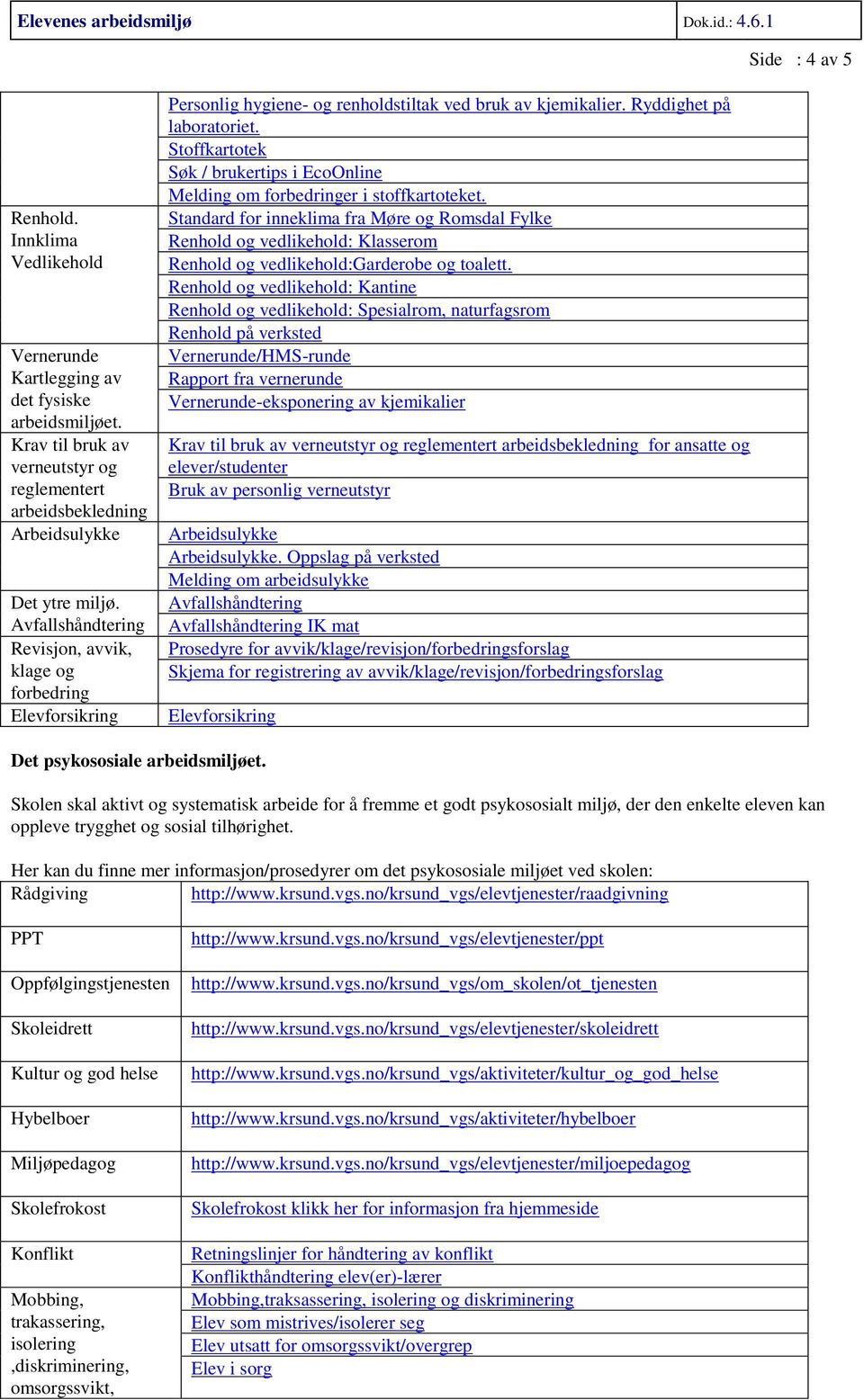 Avfallshåndtering Revisjon, avvik, klage og forbedring Elevforsikring Personlig hygiene- og renholdstiltak ved bruk av kjemikalier. Ryddighet på laboratoriet.