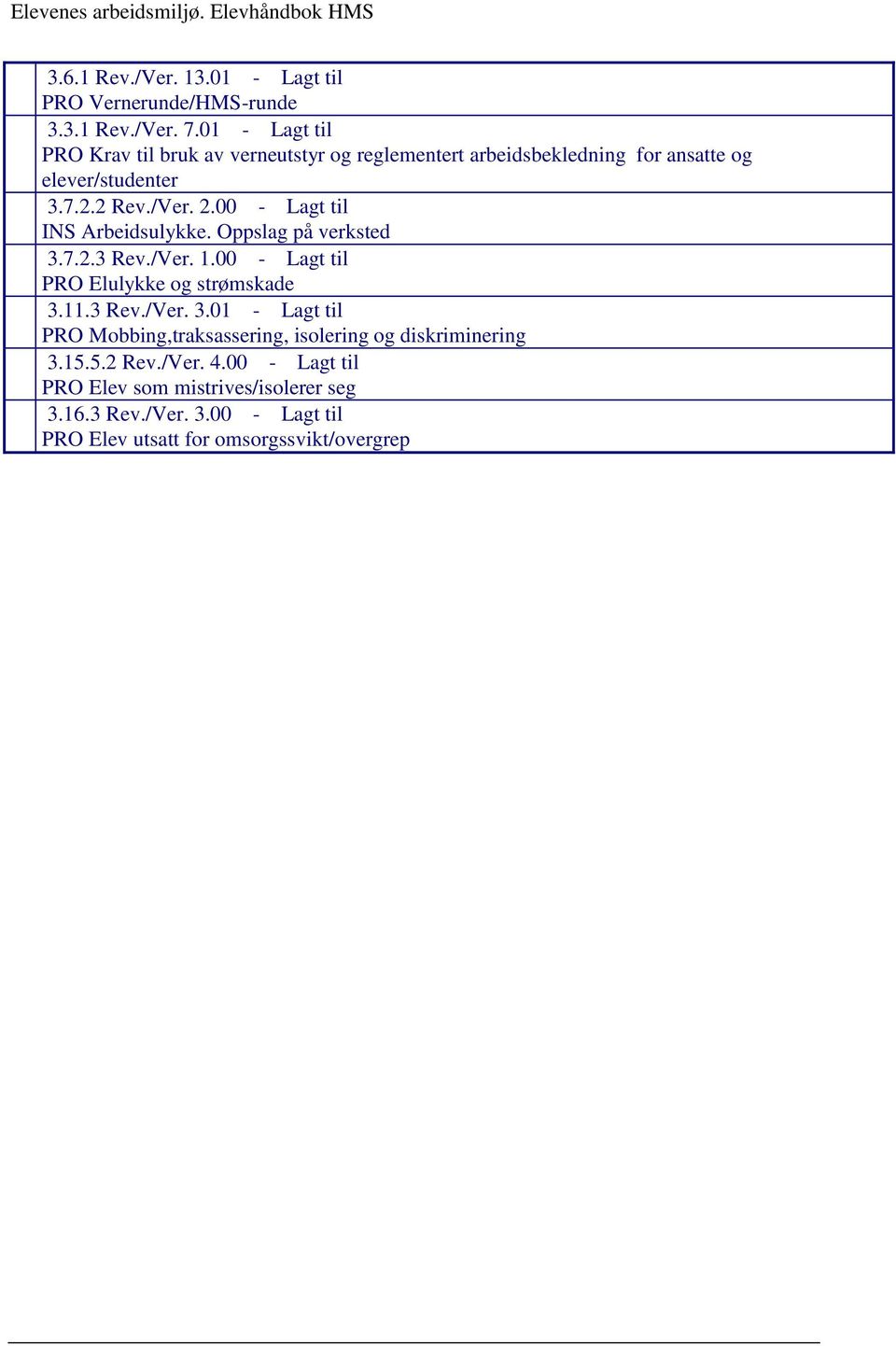 00 - Lagt til INS Arbeidsulykke. Oppslag på verksted 3.7.2.3 Rev./Ver. 1.00 - Lagt til PRO Elulykke og strømskade 3.11.3 Rev./Ver. 3.01 - Lagt til PRO Mobbing,traksassering, isolering og diskriminering 3.