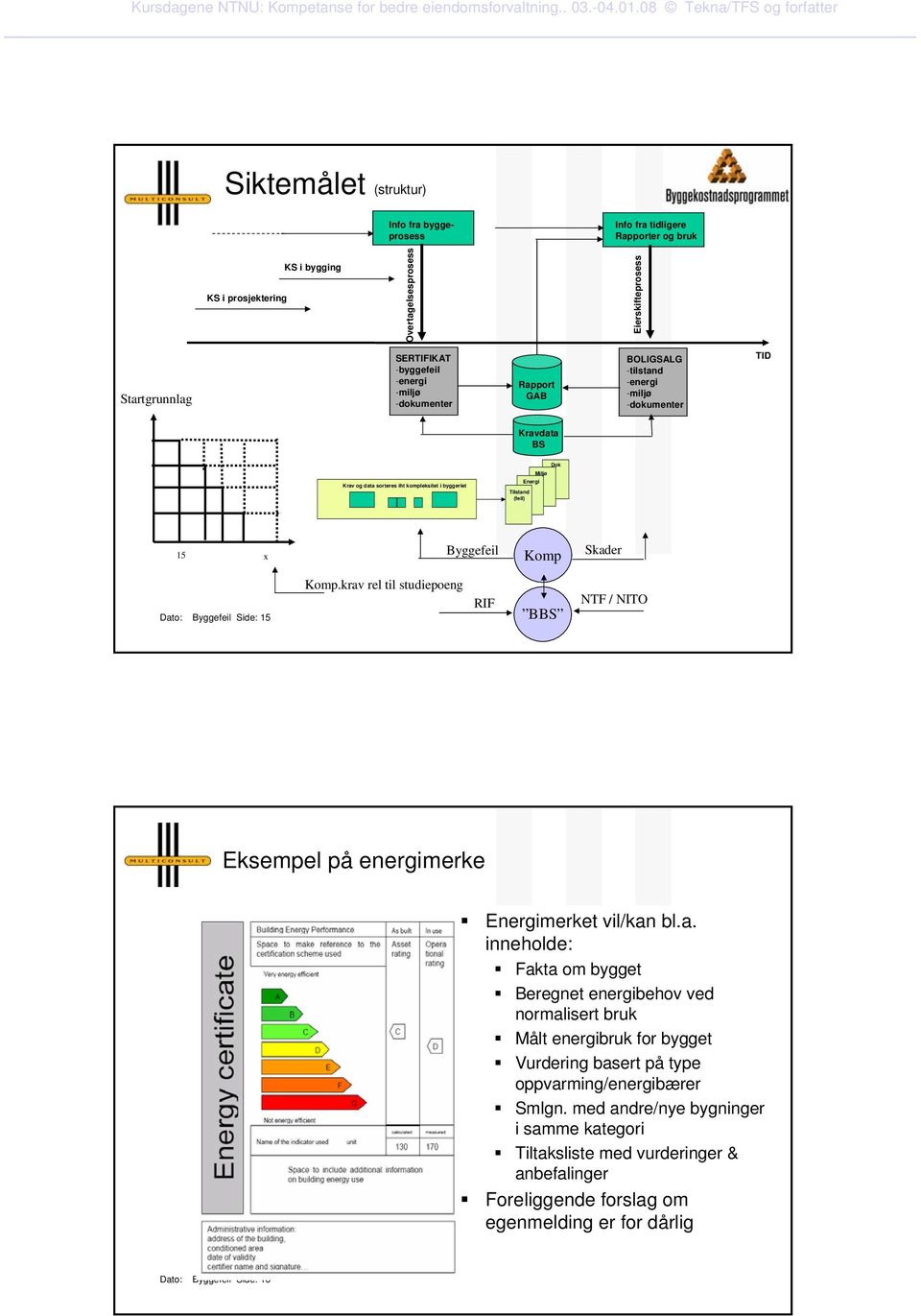 Skader Dato: Byggefeil Side: 15 Komp.krav rel til studiepoeng RIF BBS NTF / NITO Eksempel på energimerke Energimerket vil/kan bl.a. inneholde: Fakta om bygget Beregnet energibehov ved normalisert bruk Målt energibruk for bygget Vurdering basert på type oppvarming/energibærer Smlgn.