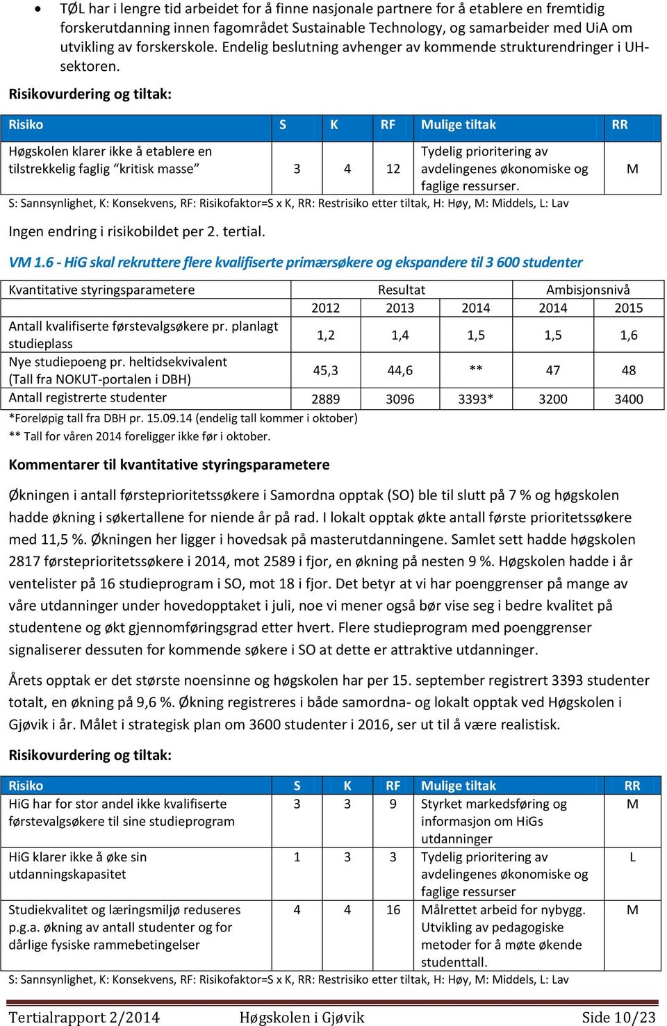 Høgskolen klarer ikke å etablere en tilstrekkelig faglig kritisk masse 3 4 12 Tydelig prioritering av avdelingenes økonomiske og faglige ressurser. M Ingen endring i risikobildet per 2. tertial. VM 1.