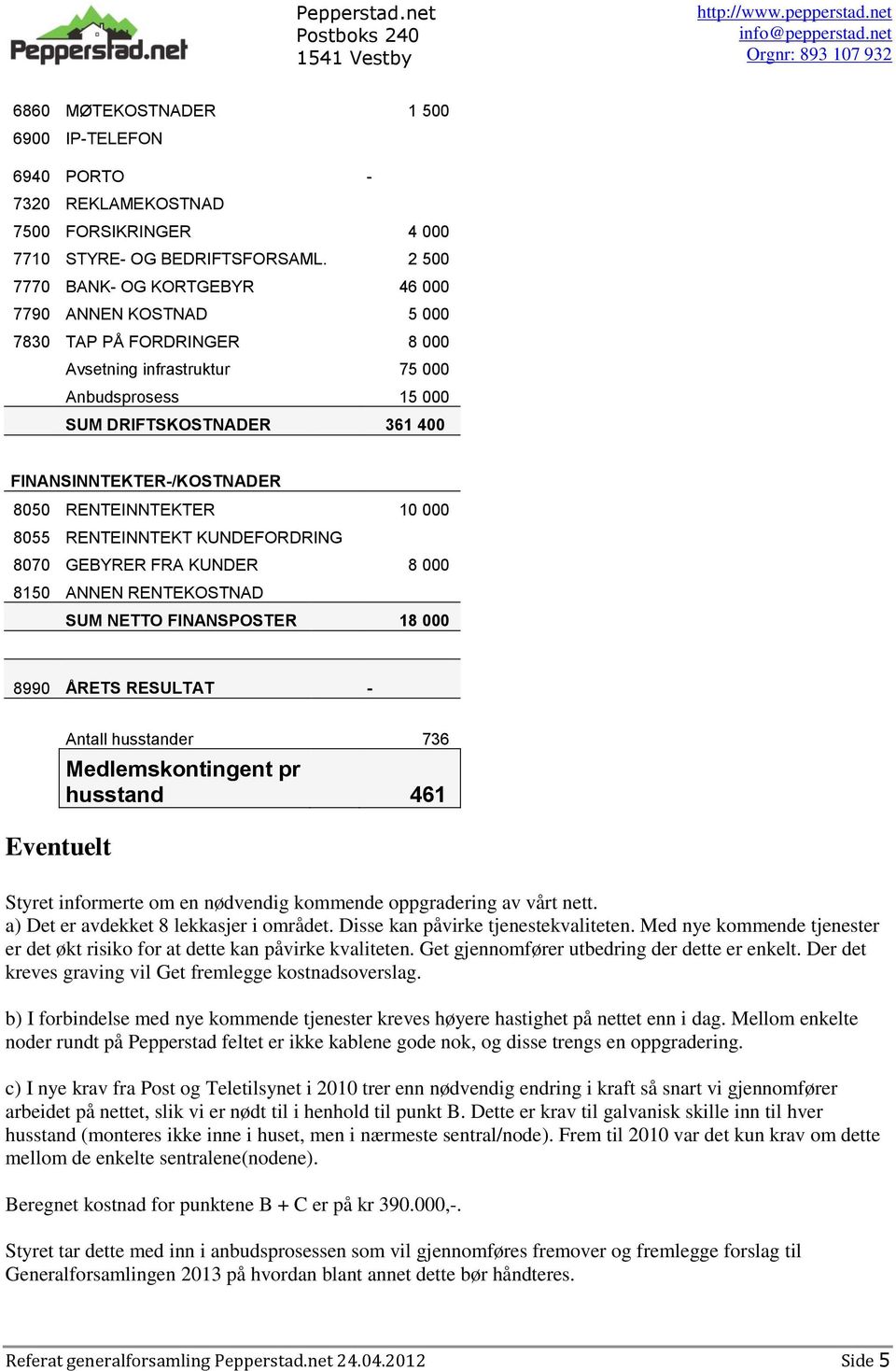 8050 RENTEINNTEKTER 10 000 8055 RENTEINNTEKT KUNDEFORDRING 8070 GEBYRER FRA KUNDER 8 000 8150 ANNEN RENTEKOSTNAD SUM NETTO FINANSPOSTER 18 000 8990 ÅRETS RESULTAT - Eventuelt Antall husstander 736