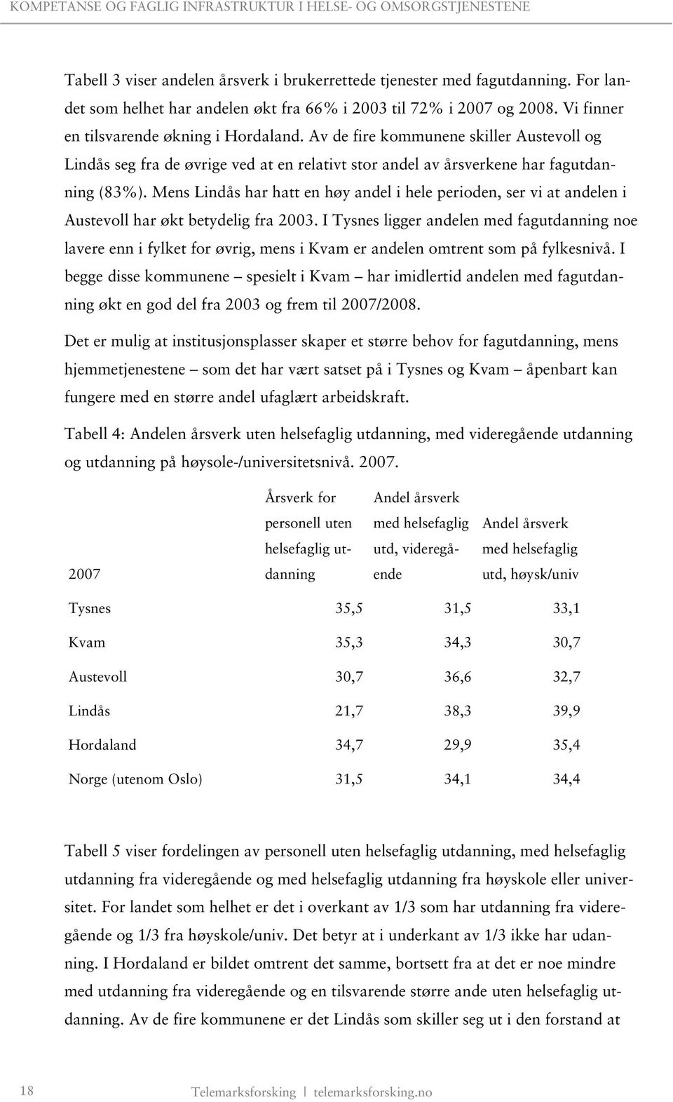 Mens Lindås har hatt en høy andel i hele perioden, ser vi at andelen i Austevoll har økt betydelig fra 2003.