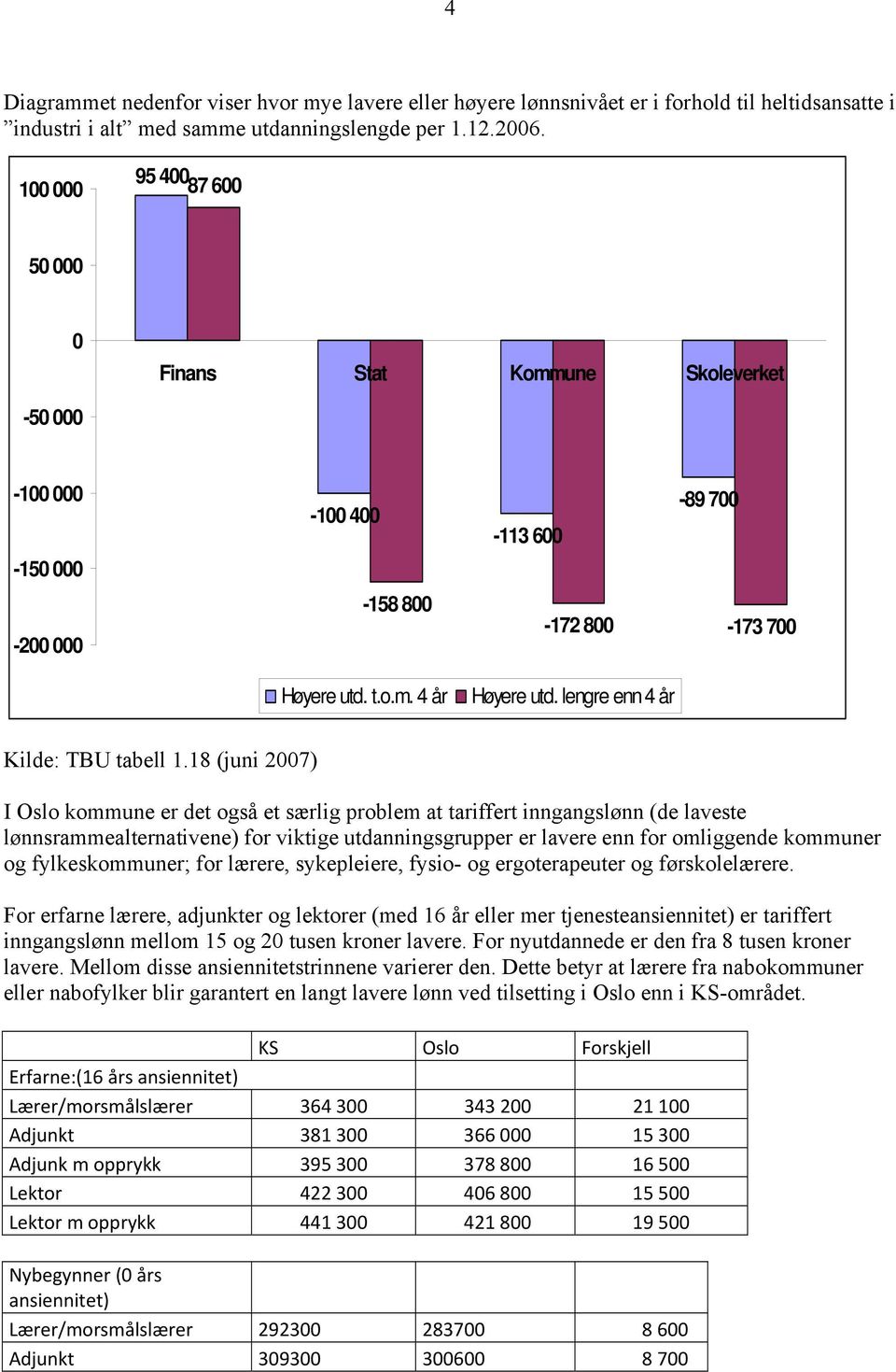 lengre enn 4 år Kilde: TBU tabell 1.