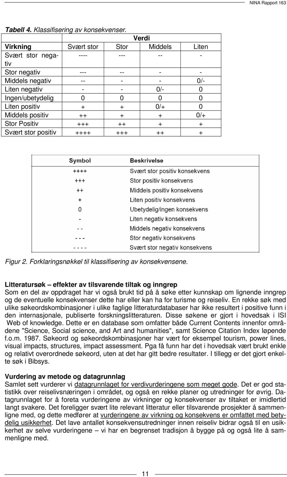 0 Middels positiv ++ + + 0/+ Stor Positiv +++ ++ + + Svært stor positiv ++++ +++ ++ + Figur 2. Forklaringsnøkkel til klassifisering av konsekvensene.