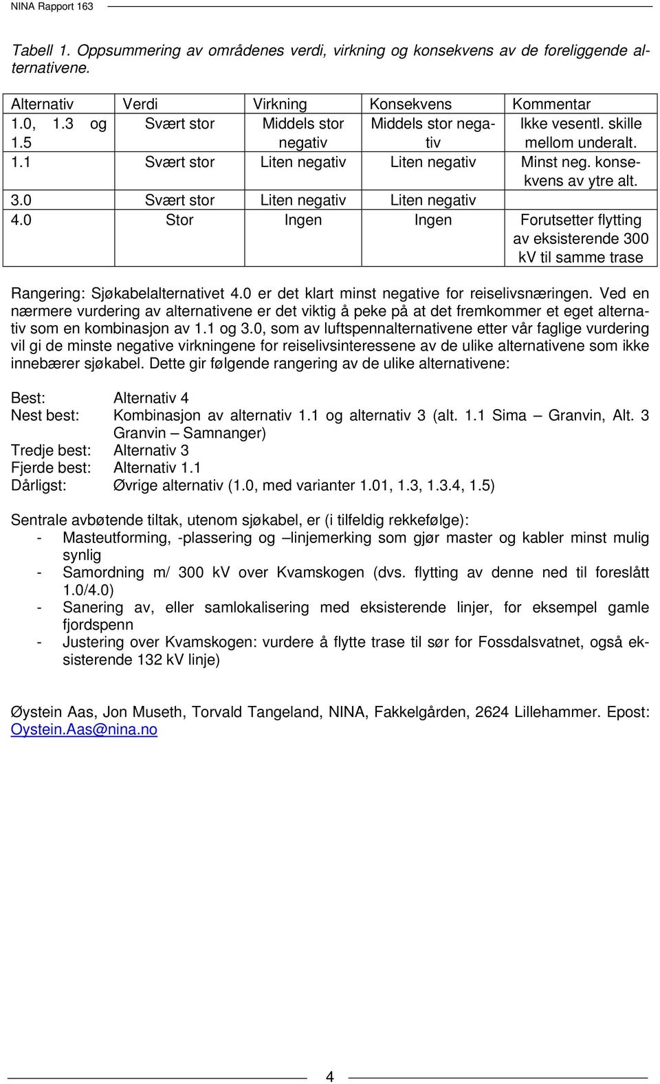 0 Svært stor Liten negativ Liten negativ 4.0 Stor Ingen Ingen Forutsetter flytting av eksisterende 300 kv til samme trase Rangering: Sjøkabelalternativet 4.