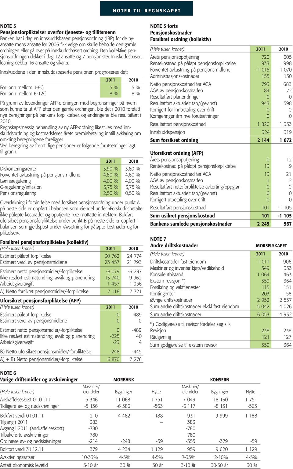 Innskuddsbasert løsning dekker 16 ansatte og vikarer.