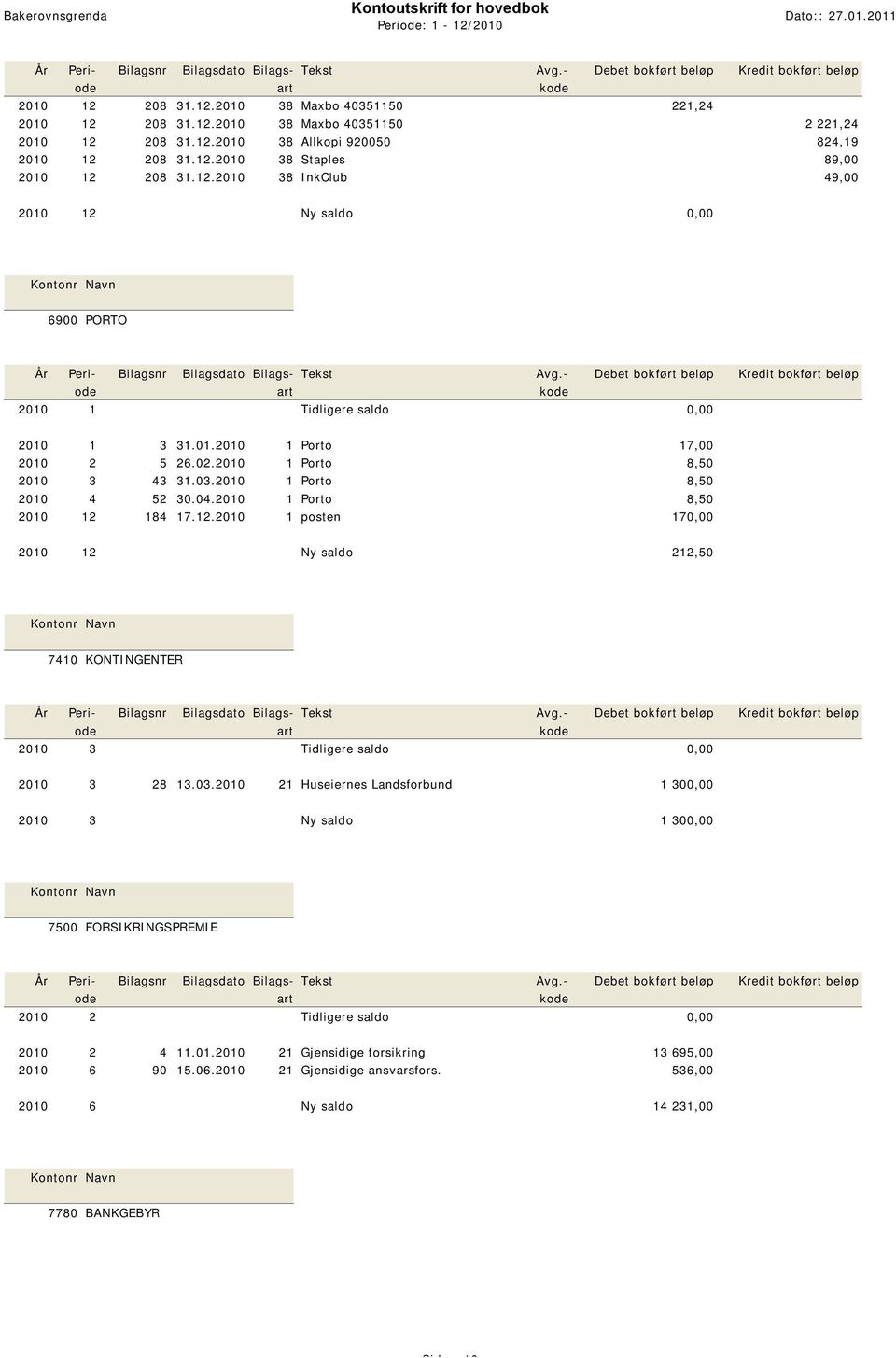 04.2010 1 Porto 8,50 2010 12 184 17.12.2010 1 posten 170,00 2010 12 Ny saldo 212,50 7410 KONTINGENTER 2010 3 Tidligere saldo 0,00 2010 3 28 13.03.