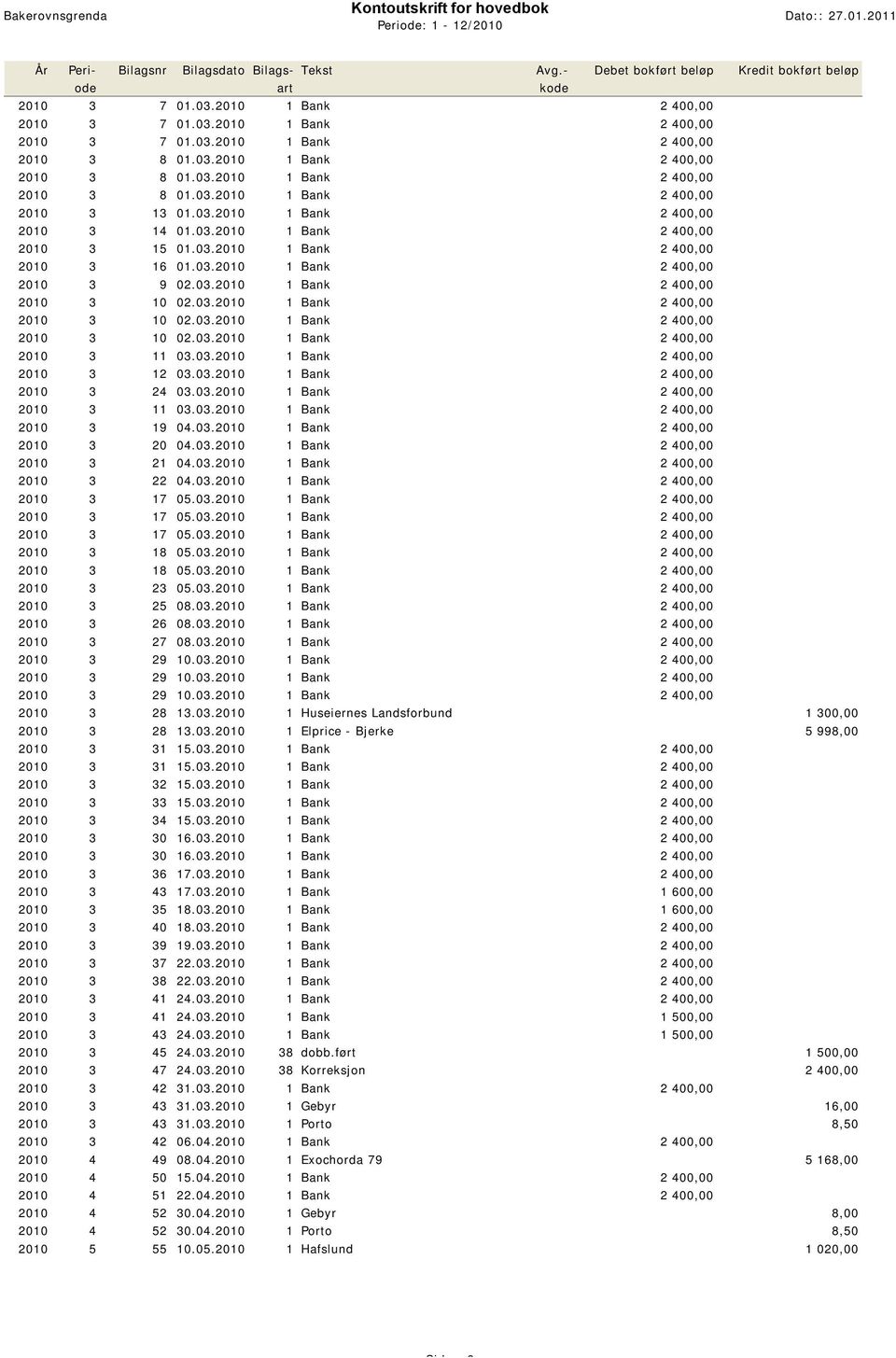 03.2010 1 Bank 2 400,00 2010 3 12 03.03.2010 1 Bank 2 400,00 2010 3 24 03.03.2010 1 Bank 2 400,00 2010 3 11 03.03.2010 1 Bank 2 400,00 2010 3 19 04.03.2010 1 Bank 2 400,00 2010 3 20 04.03.2010 1 Bank 2 400,00 2010 3 21 04.