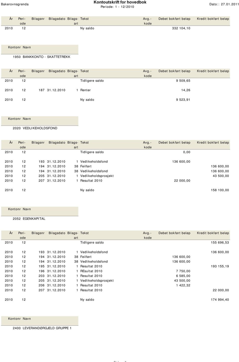 12.2010 1 Vedlikeholdsfond 136 600,00 2010 12 194 31.12.2010 38 Feilført 136 600,00 2010 12 194 31.12.2010 38 Vedlikeholdsfond 136 600,00 2010 12 195 31.12.2010 1 Resultat 2010 193 155,19 2010 12 196 31.