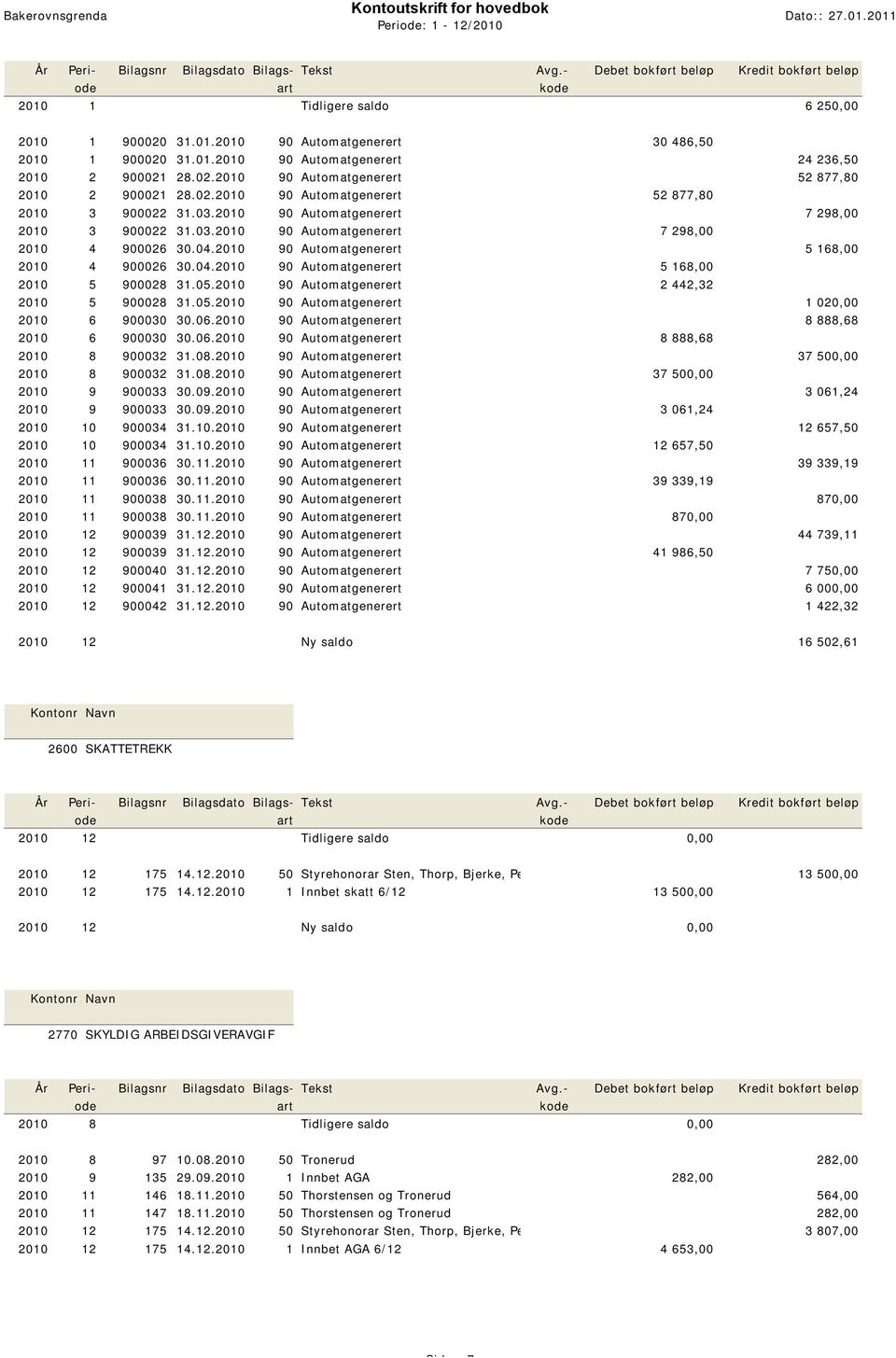 2010 90 Automatgenerert 5 168,00 2010 4 900026 30.04.2010 90 Automatgenerert 5 168,00 2010 5 900028 31.05.2010 90 Automatgenerert 2 442,32 2010 5 900028 31.05.2010 90 Automatgenerert 1 020,00 2010 6 900030 30.