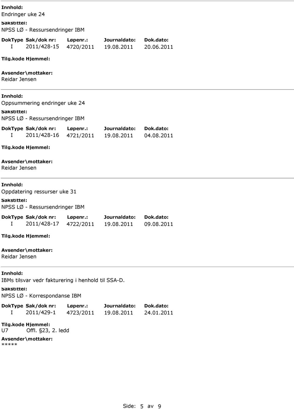 2011 Reidar Jensen nnhold: Oppdatering ressurser uke 31 NPSS LØ - Ressursendringer BM 2011/428-17 4722/2011 09.08.