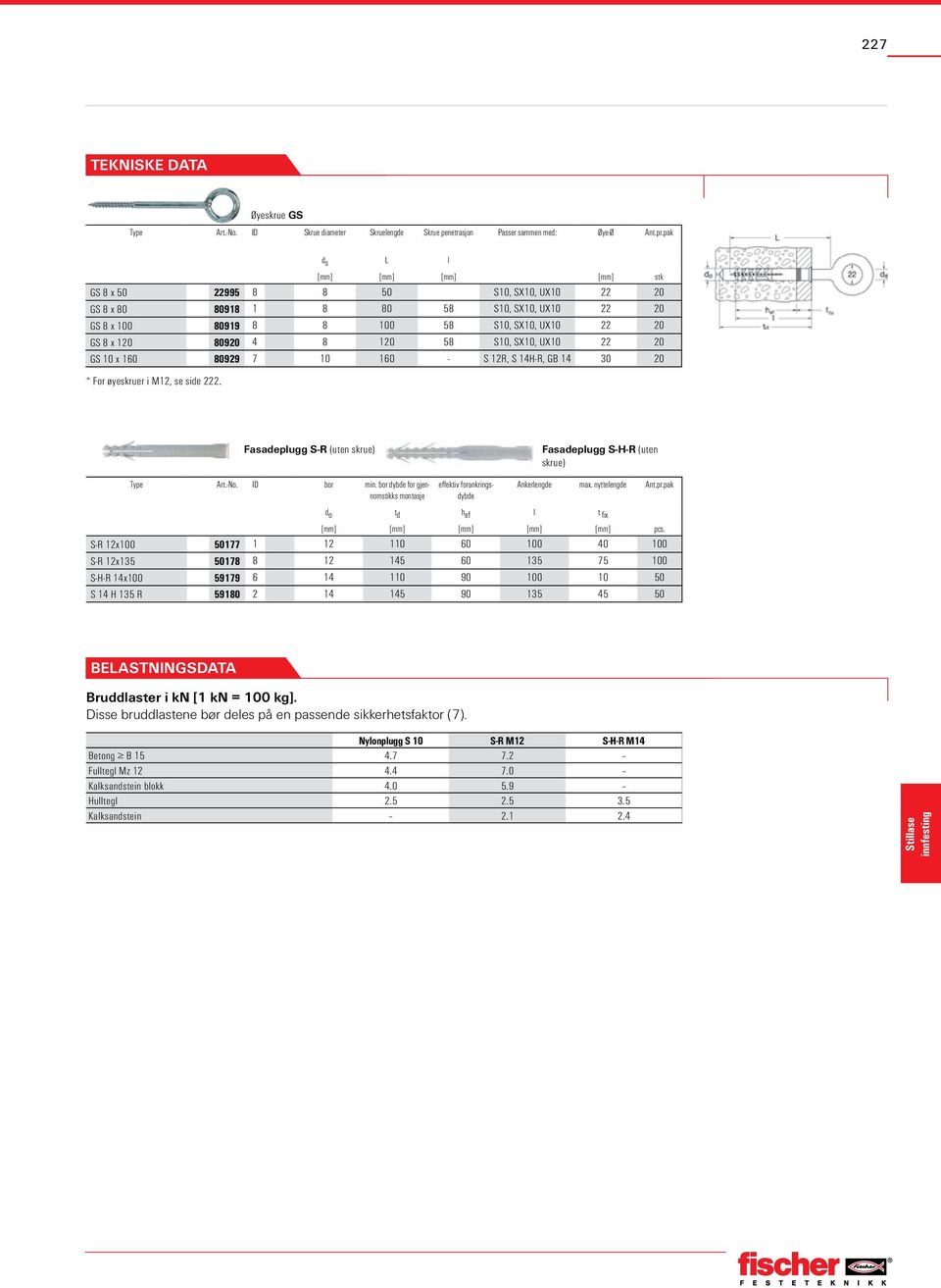 120 58 S10, SX10, UX10 22 20 GS 10 x 160 80929 7 10 160 - S 12R, S 14H-R, GB 14 30 20 * For øyeskruer i M12, se side 222. Fasadeplugg S-R (uten skrue) Type Art.-No. ID bor min.