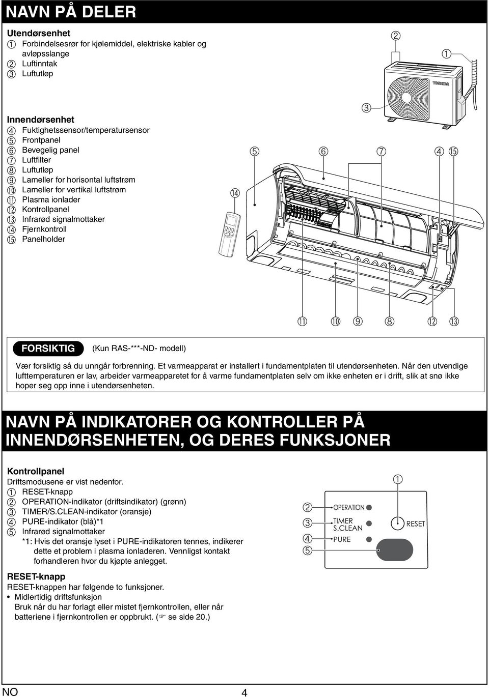 FORSIKTIG (Kun RAS-***-ND- modell) Vær forsiktig så du unngår forbrenning. Et vrmepprt er instllert i fundmentplten til utendørsenheten.