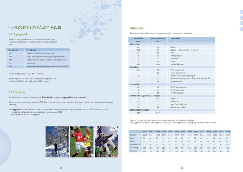 (Utfasing Søderberg) 250 Hydro for øvrig (effektivisering av øvrig virksomhet) 225 Region forøvrig: Hydeq, Årdal stålindustri, HMR, m.fl.