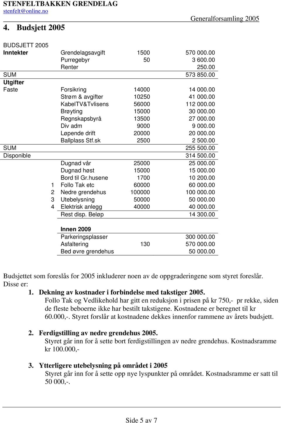 00 Disponible 314 500.00 Dugnad vår 25000 25 000.00 Dugnad høst 15000 15 000.00 Bord til Gr.husene 1700 10 200.00 1 Follo Tak etc 60000 60 000.00 2 Nedre grendehus 100000 100 000.