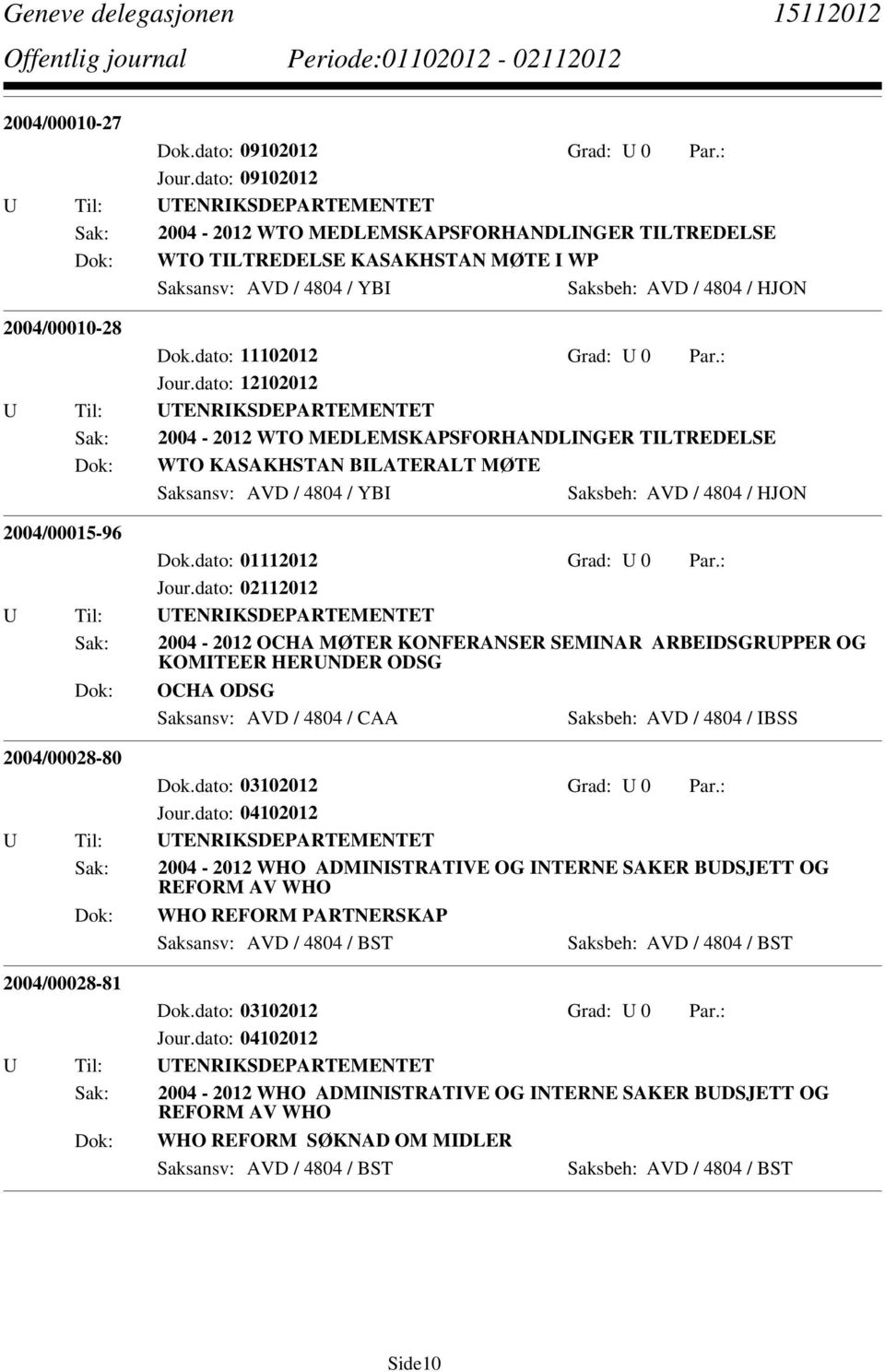 dato: 12102012 Sak: 2004-2012 WTO MEDLEMSKAPSFORHANDLINGER TILTREDELSE WTO KASAKHSTAN BILATERALT MØTE Saksbeh: AVD / 4804 / HJON 2004/00015-96 Dok.dato: 01112012 Grad: U 0 Par.: Jour.