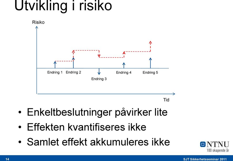 Enkeltbeslutninger påvirker lite Effekten