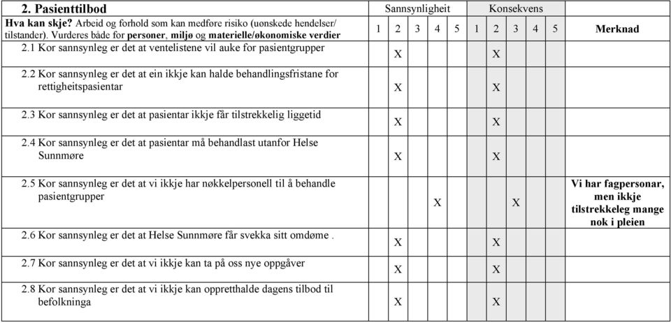 4 Kor sannsynleg er det at pasientar må behandlast utanfor Helse Sunnmøre 2.5 Kor sannsynleg er det at vi ikkje har nøkkelpersonell til å behandle pasientgrupper 2.