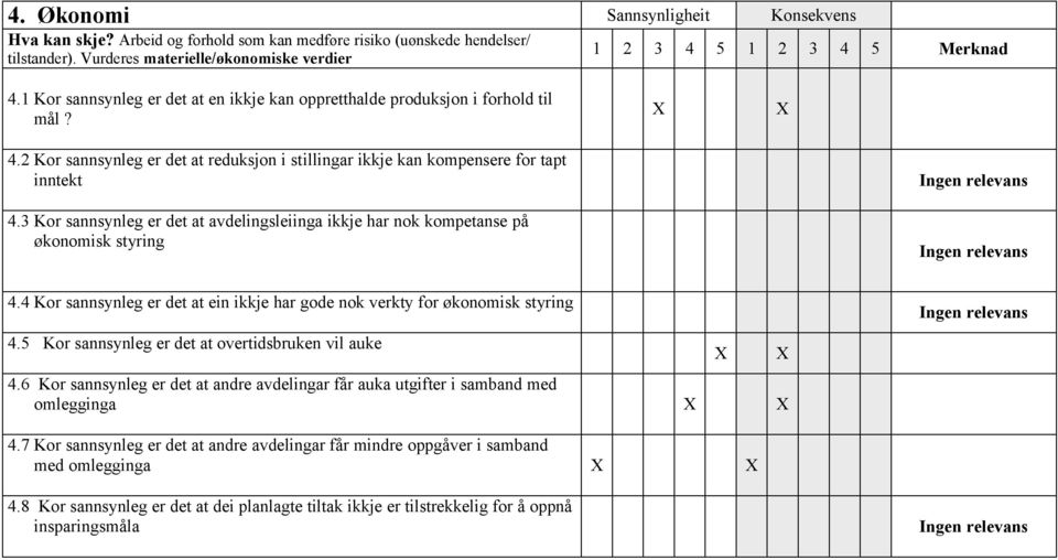 5 Kor sannsynleg er det at overtidsbruken vil auke 4.6 Kor sannsynleg er det at andre avdelingar får auka utgifter i samband med omlegginga 4.