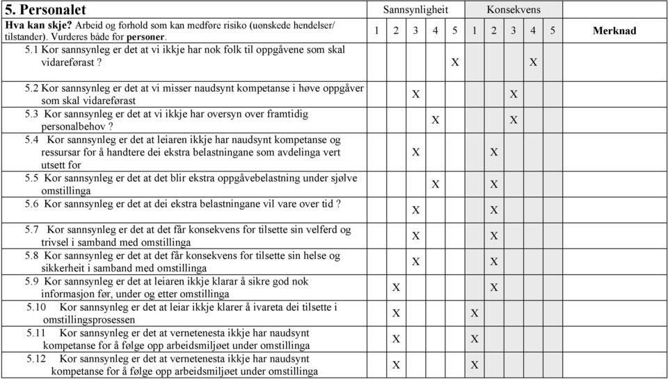 4 Kor sannsynleg er det at leiaren ikkje har naudsynt kompetanse og ressursar for å handtere dei ekstra belastningane som avdelinga vert utsett for 5.