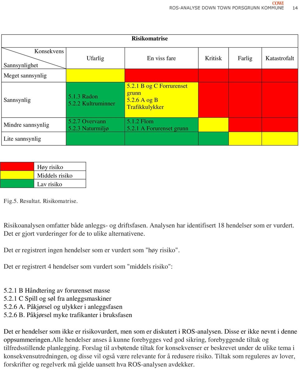 5. Resultat. Risikomatrise. Risikoanalysen omfatter både anleggs- og driftsfasen. Analysen har identifisert 18 hendelser som er vurdert. Det er gjort vurderinger for de to ulike alternativene.