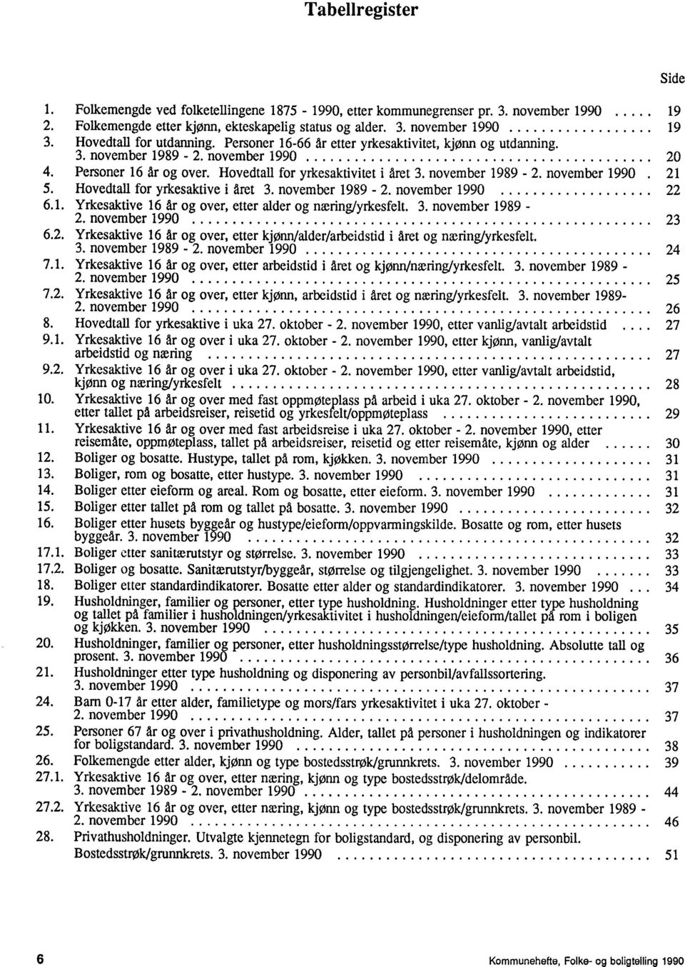 november 1989-2. november 1990 21 5. Hovedtall for yrkesaktive i aret 3. november 1989-2. november 1990 22 6.1. Yrkesaktive 16 Ai. og over, etter alder og næring/yrkesfelt. 3. november 1989-2. november 1990 23 6.