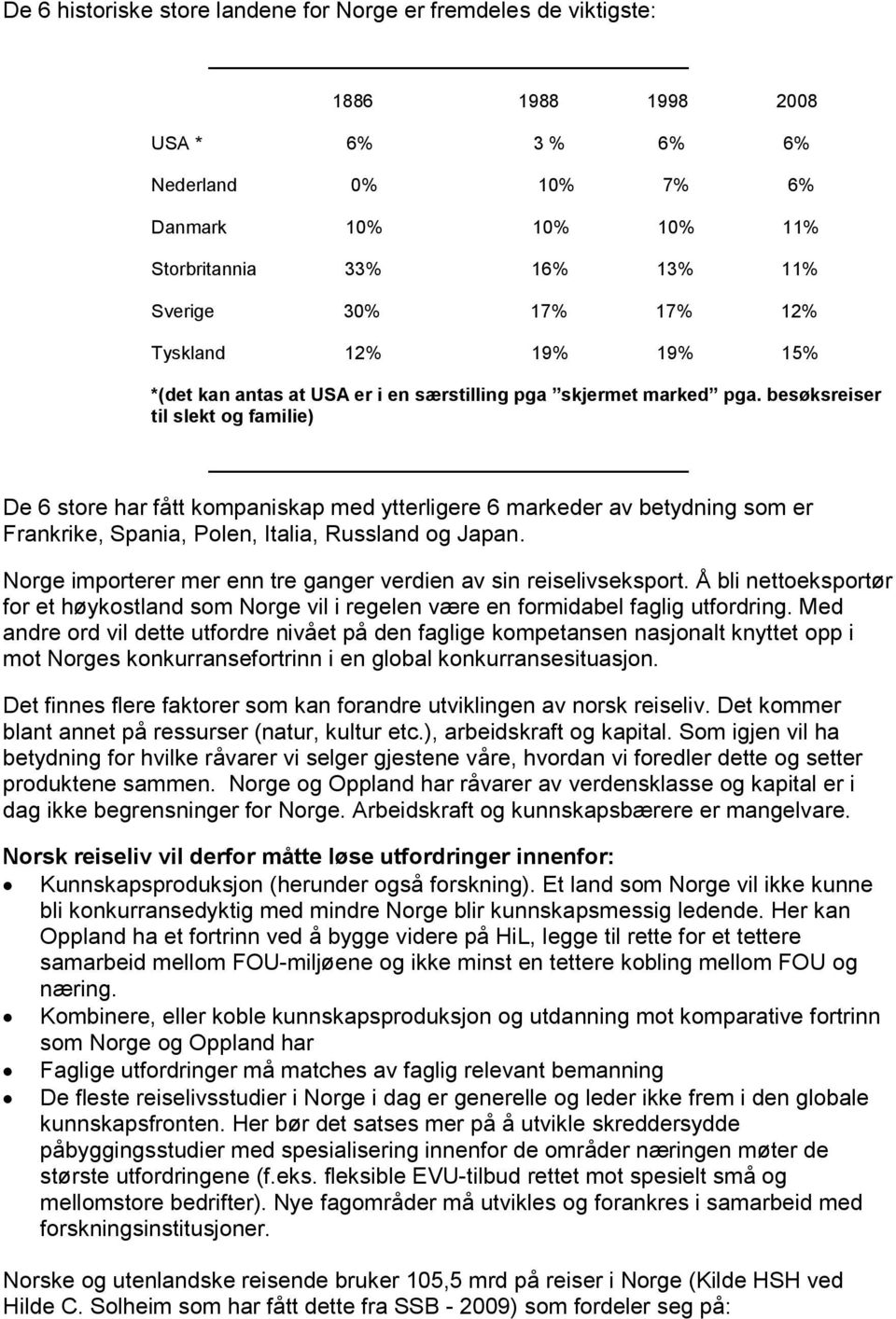 besøksreiser til slekt og familie) De 6 store har fått kompaniskap med ytterligere 6 markeder av betydning som er Frankrike, Spania, Polen, Italia, Russland og Japan.