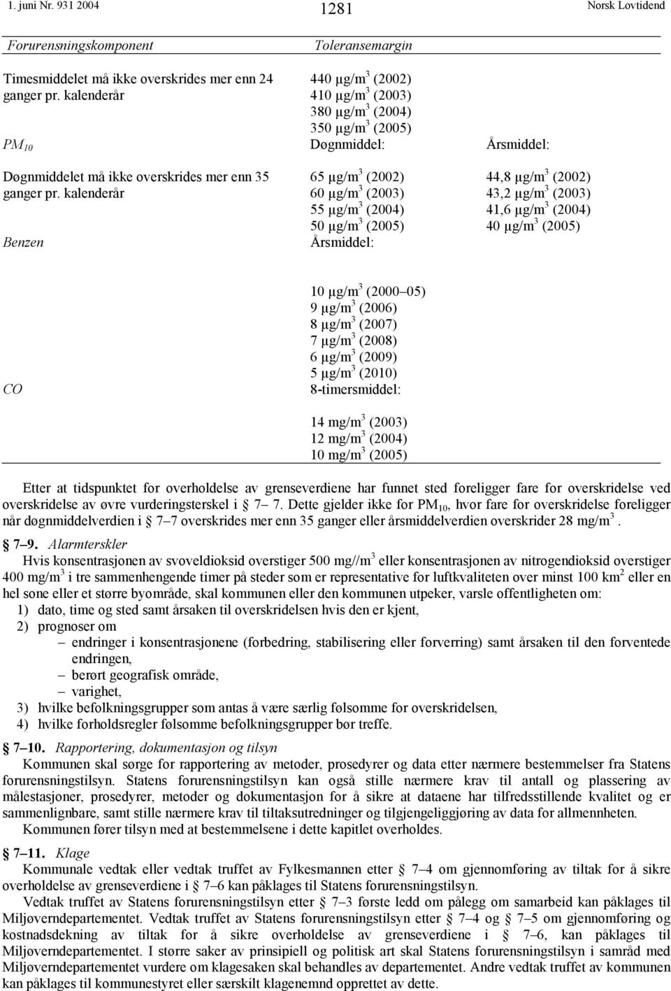 kalenderår Benzen 65 µg/m 3 (2002) 60 µg/m 3 (2003) 55 µg/m 3 (2004) 50 µg/m 3 (2005) Årsmiddel: 44,8 µg/m 3 (2002) 43,2 µg/m 3 (2003) 41,6 µg/m 3 (2004) 40 µg/m 3 (2005) CO 10 µg/m 3 (2000 05) 9