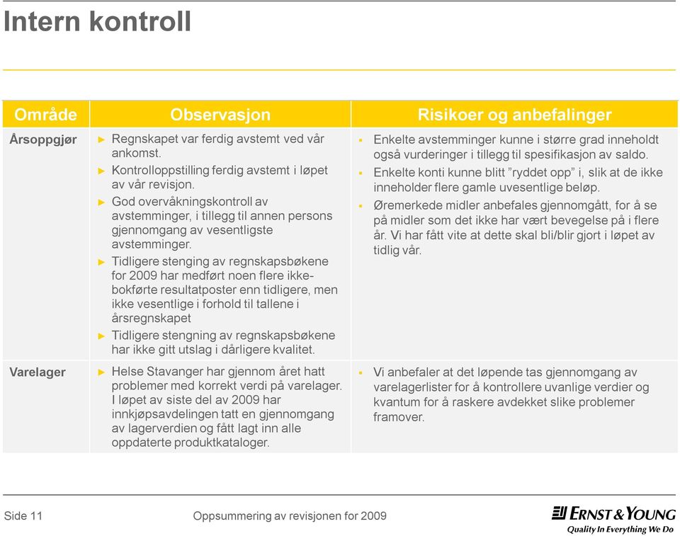 Tidligere stenging av regnskapsbøkene for 2009 har medført noen flere ikkebokførte resultatposter enn tidligere, men ikke vesentlige i forhold til tallene i årsregnskapet Tidligere stengning av