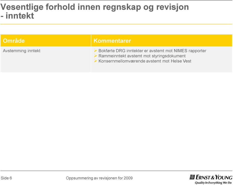 Rammeinntekt avstemt mot styringsdokument