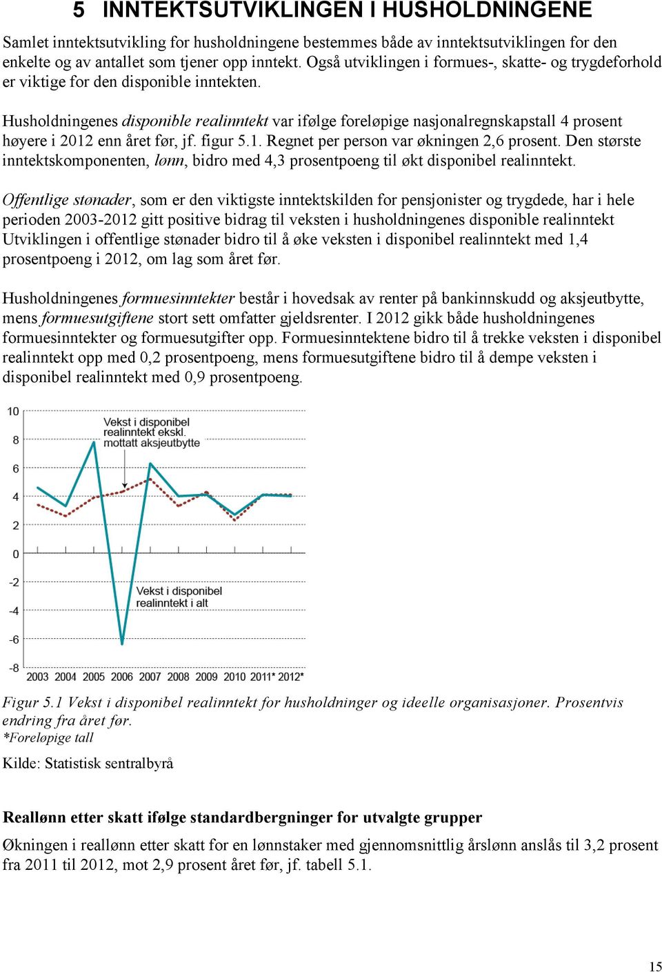 Husholdningenes disponible realinntekt var ifølge foreløpige nasjonalregnskapstall 4 prosent høyere i 2012 enn året før, jf. figur 5.1. Regnet per person var økningen 2,6 prosent.