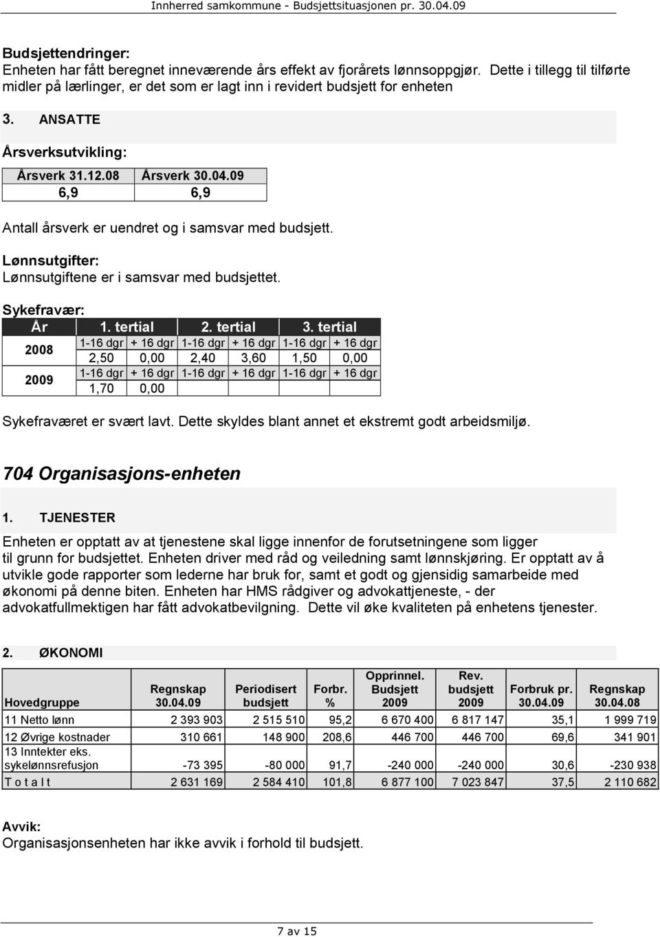 Lønnsutgifter: Lønnsutgiftene er i samsvar med et. 2,50 0,00 2,40 3,60 1,50 0,00 1,70 0,00 Sykefraværet er svært lavt. Dette skyldes blant annet et ekstremt godt arbeidsmiljø.