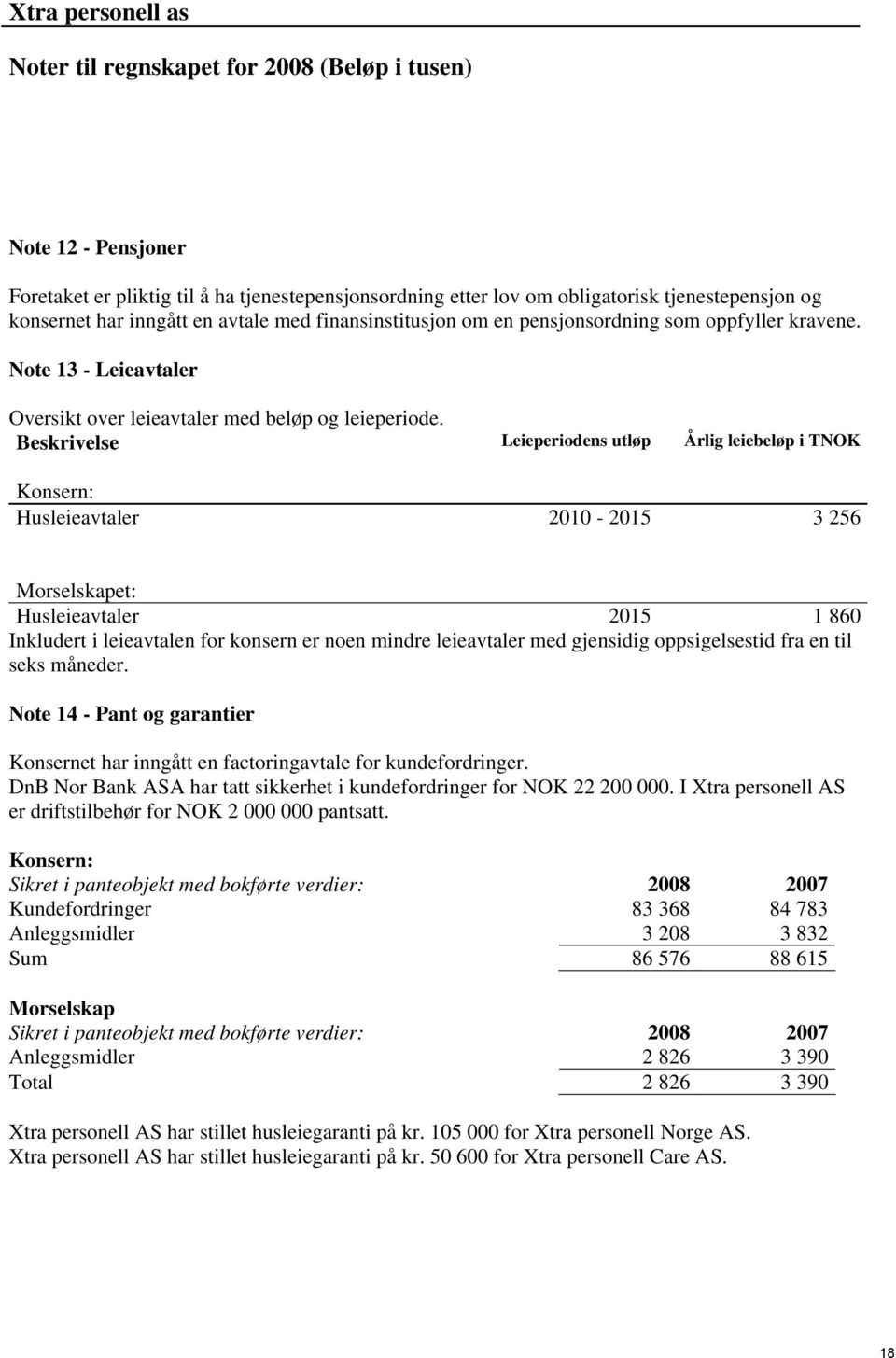 Beskrivelse Leieperiodens utløp Årlig leiebeløp i TNOK Konsern: Husleieavtaler 2010-2015 3 256 Morselskapet: Husleieavtaler 2015 1 860 Inkludert i leieavtalen for konsern er noen mindre leieavtaler